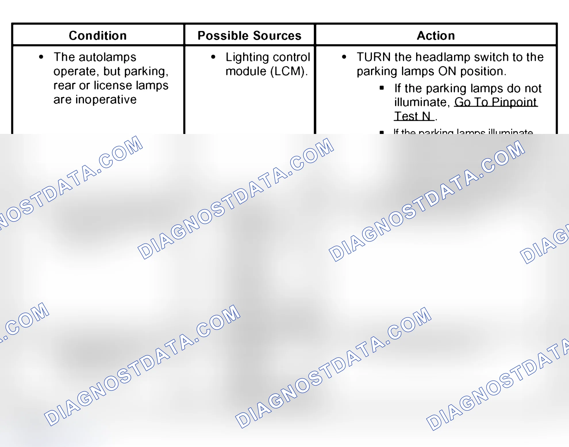 Scheme 36: Symptom Chart