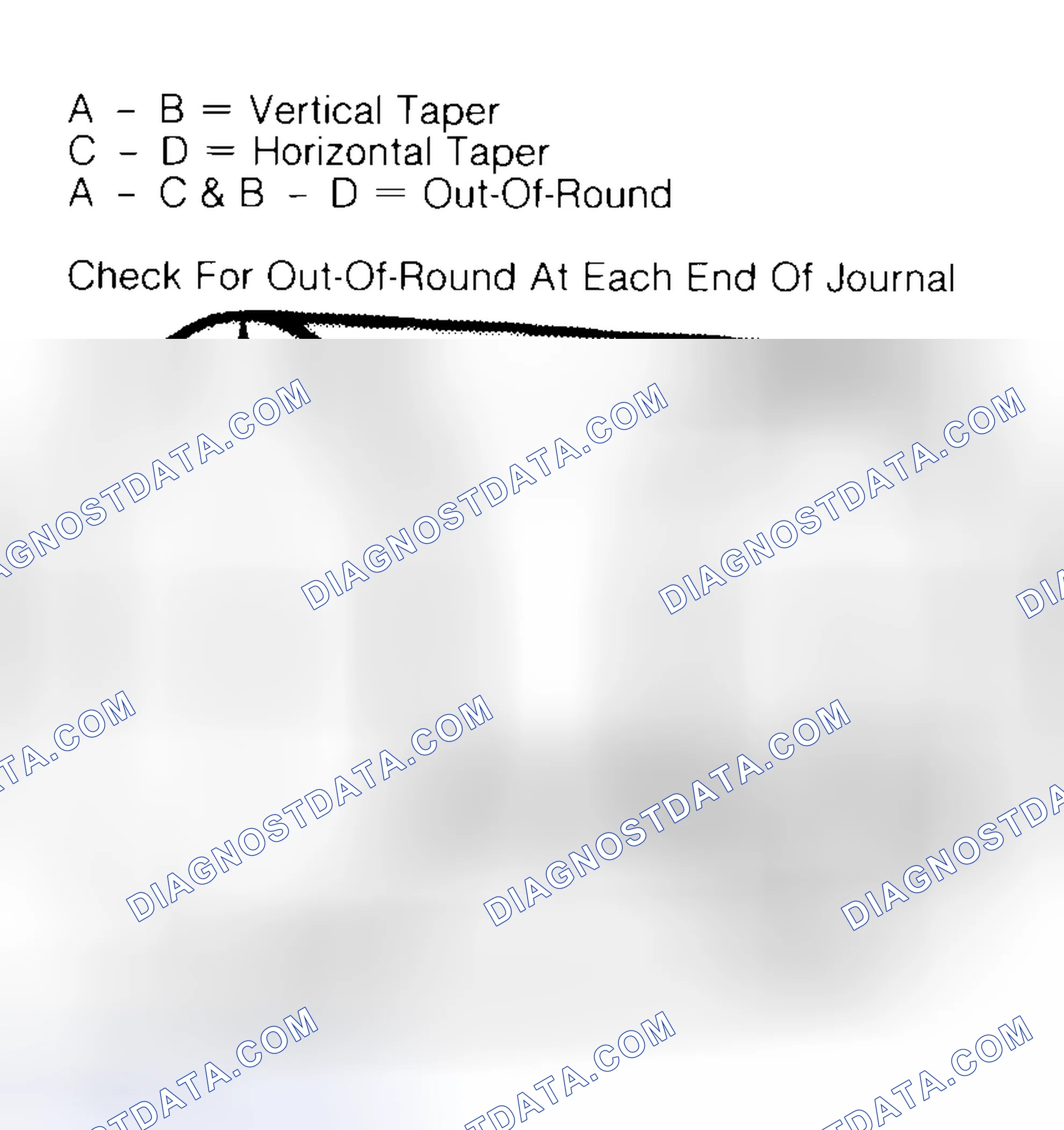 Scheme 5: Measuring Crankshaft Journals