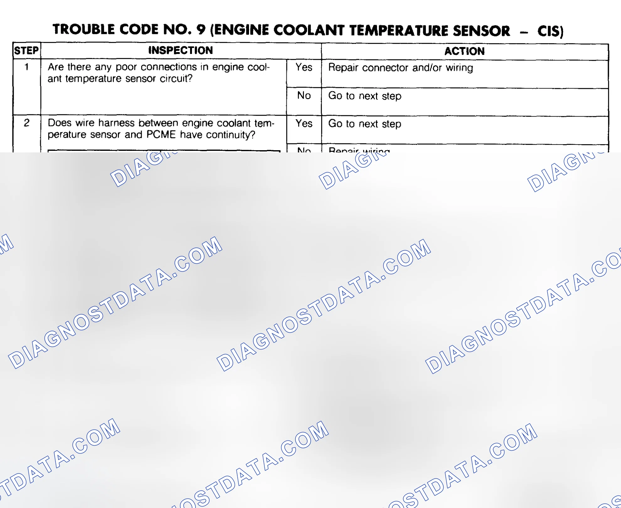Scheme 109: Trouble Code No. 9 Diagnostic Chart (Engine Coolant Temperature Sensor - CIS)