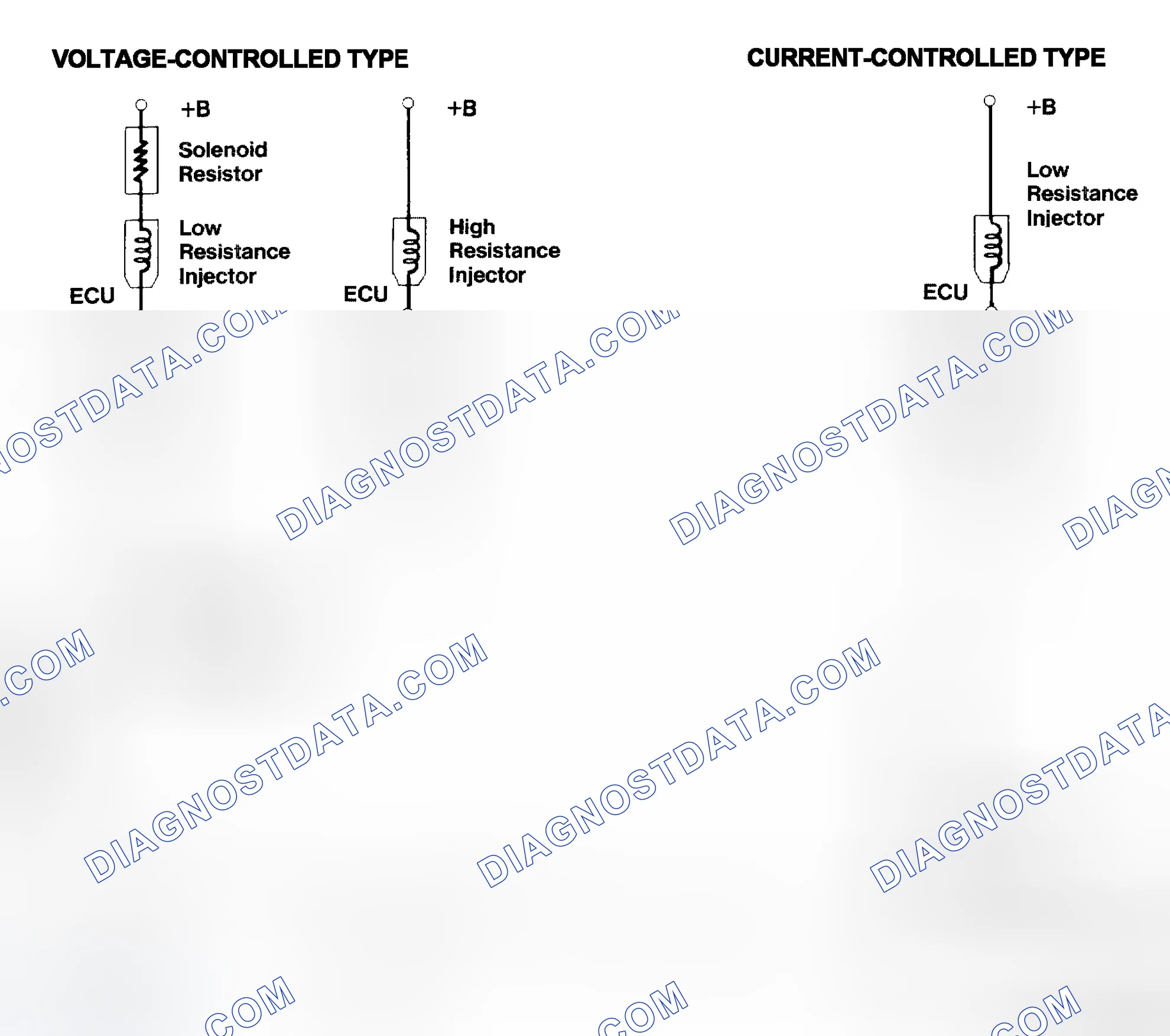 Scheme 4: Injector Driver Types - Current and Voltage