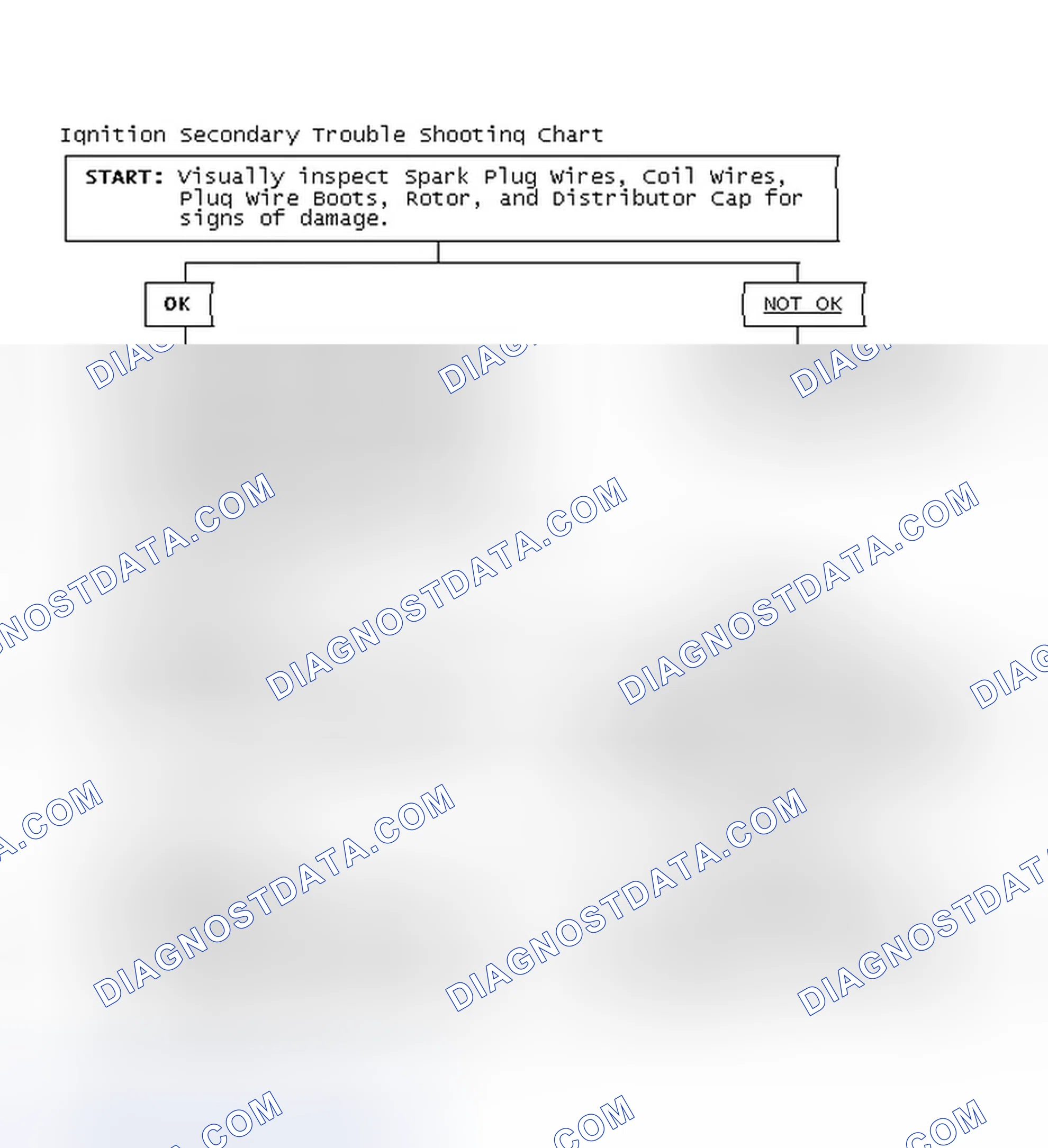 Scheme 1: Ignition Secondary Trouble Shooting Chart