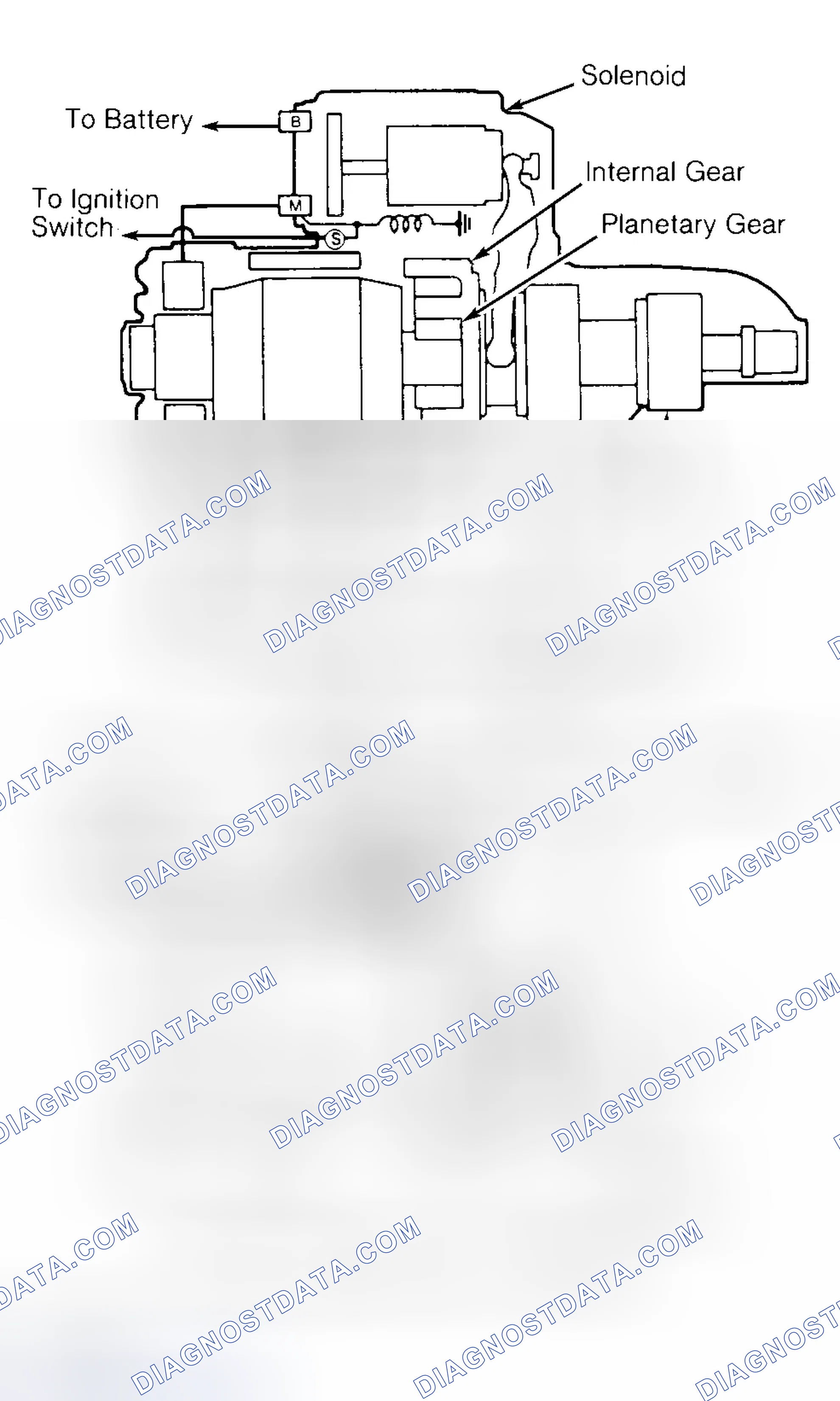 Scheme 5: Nippondenso Reduction Gear Type Starters