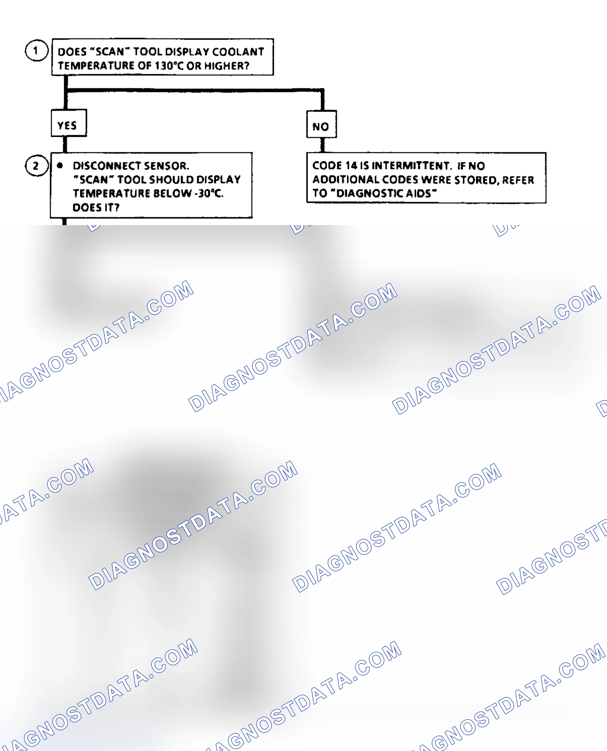 Scheme 43: Code 14: CTS Signal Volt Lo Flow Chart