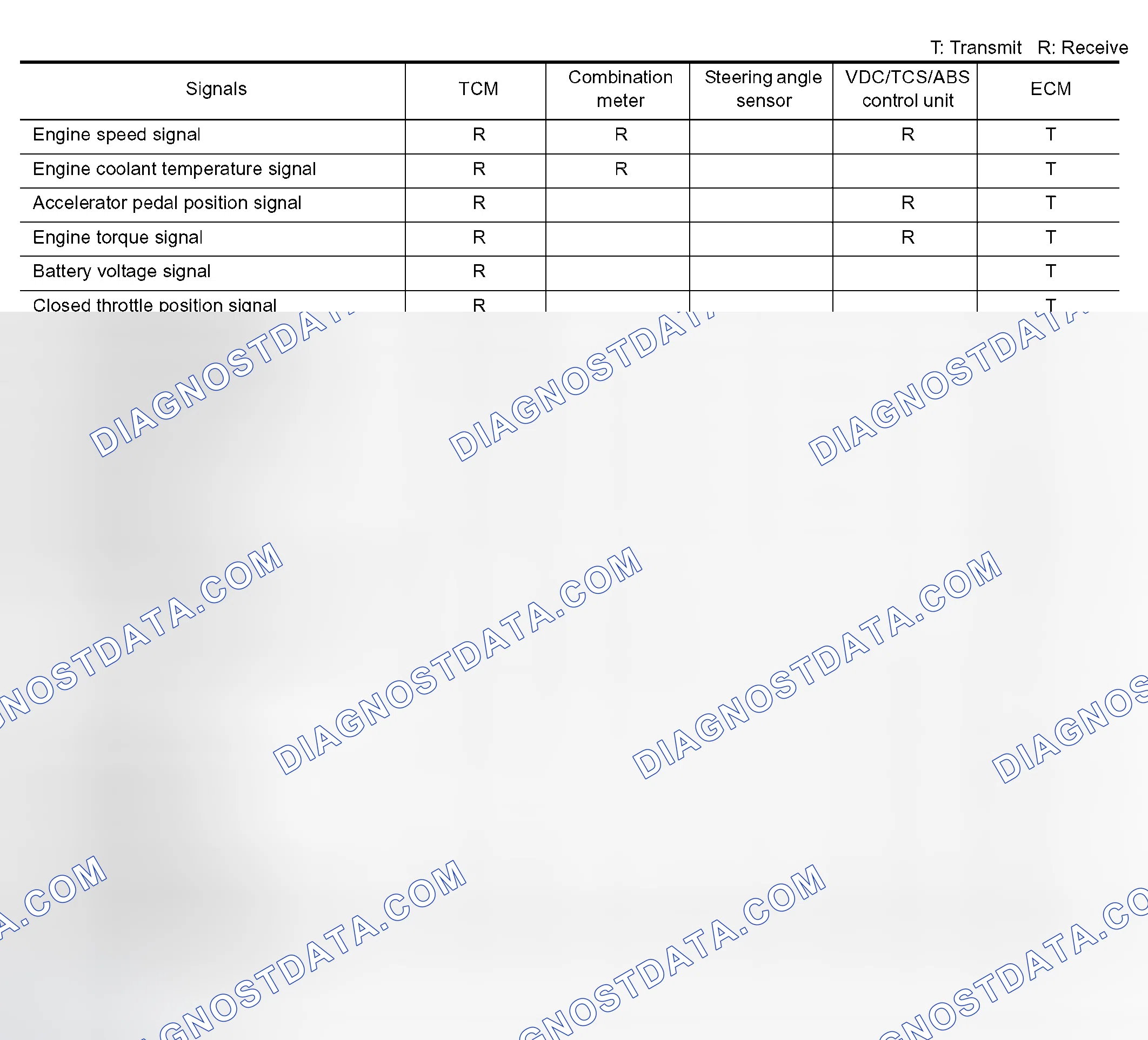 Scheme 32: Input/Output Signal Chart