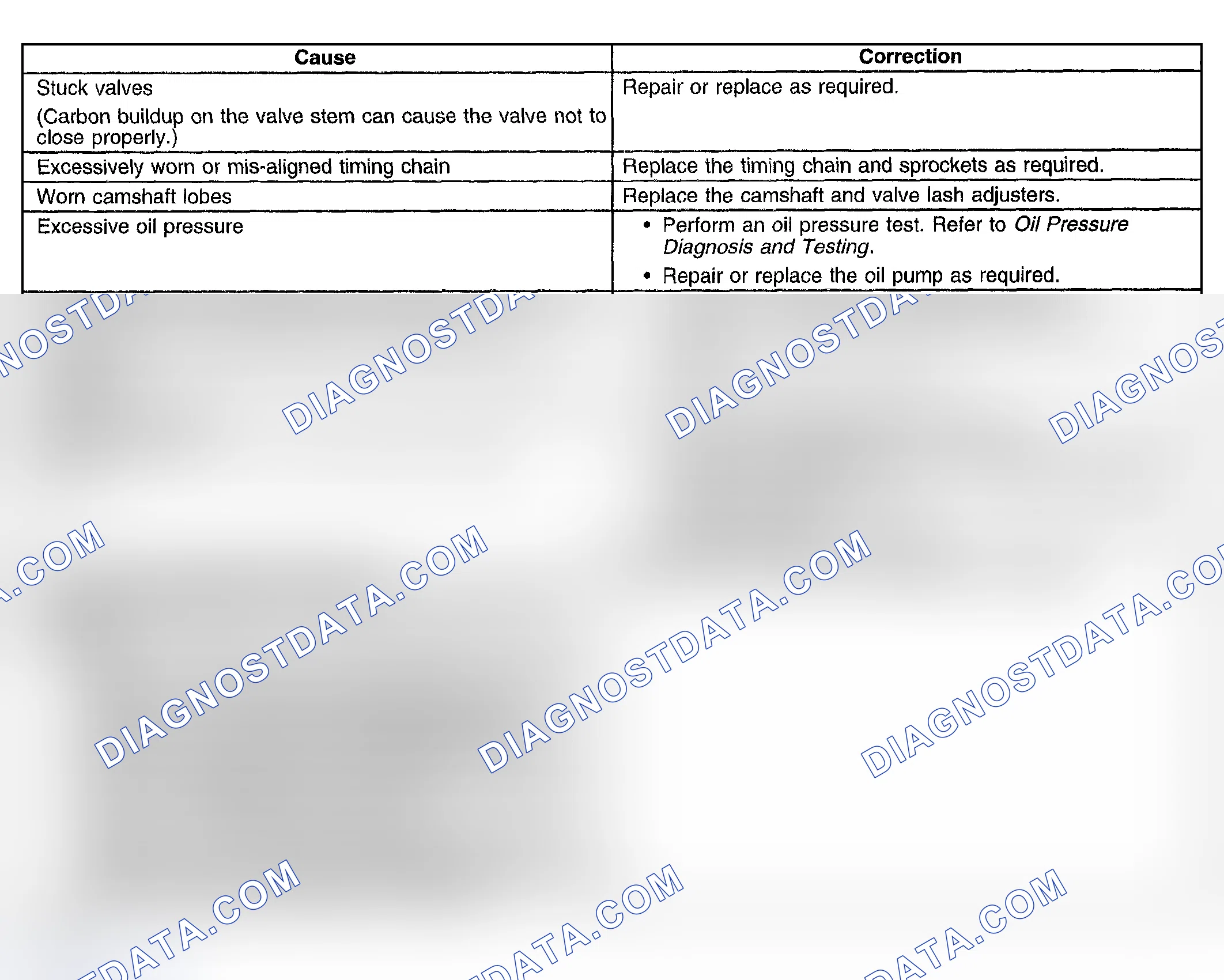 Scheme 825