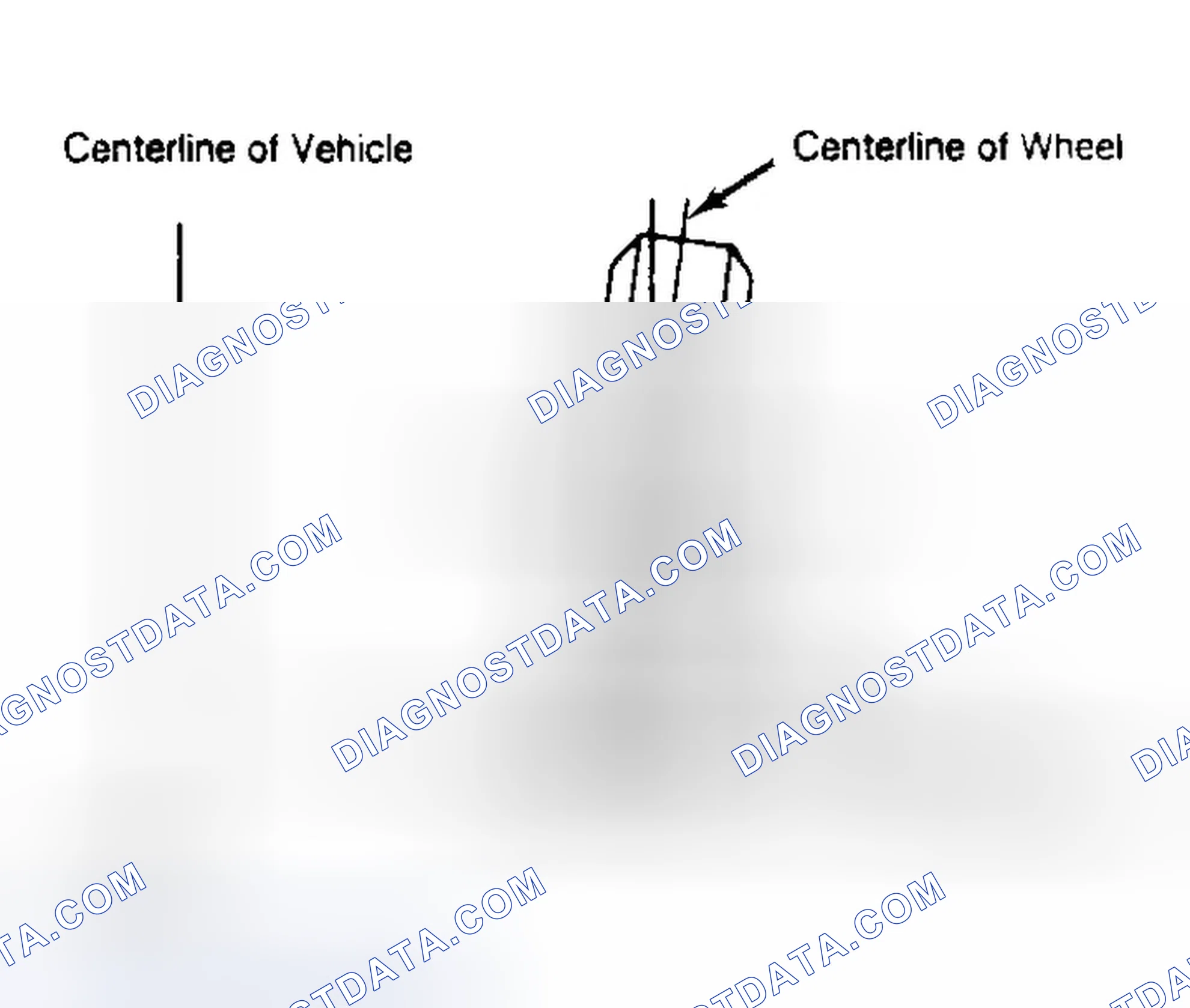 Scheme 4: Determining Camber Angle