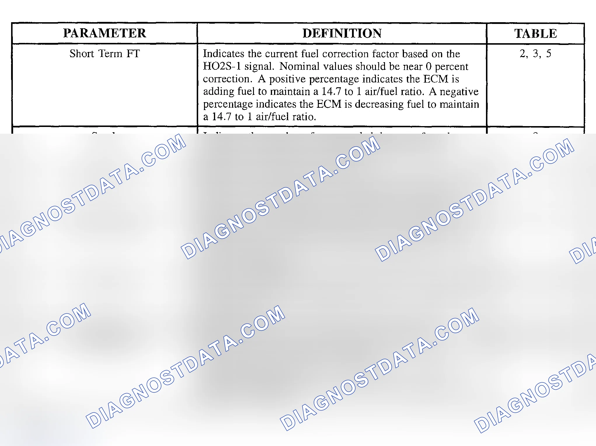 Scheme 94