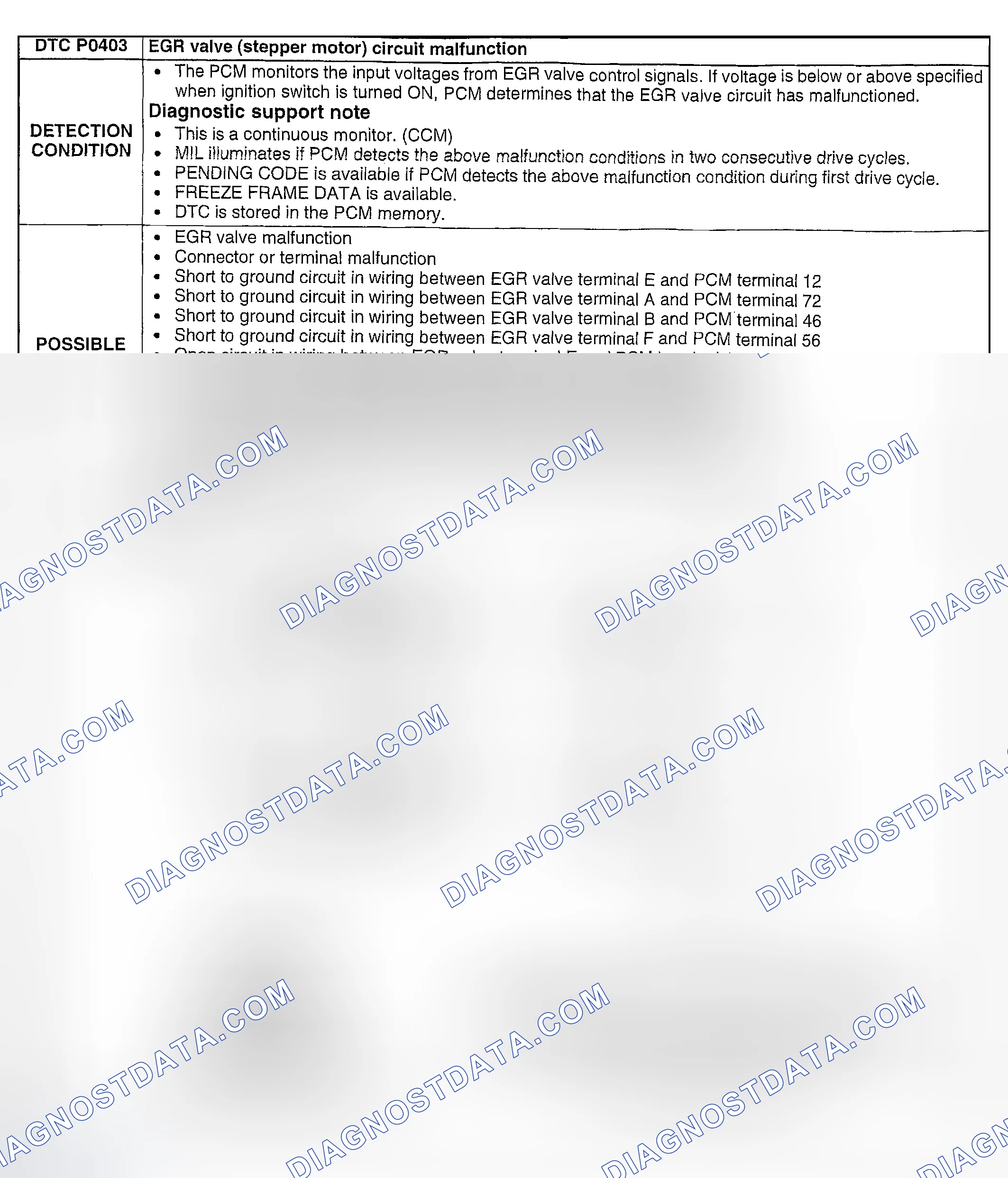 Scheme 126: DTC P0403: EGR VALVE (STEPPER MOTOR) CIRCUIT MALFUNCTION