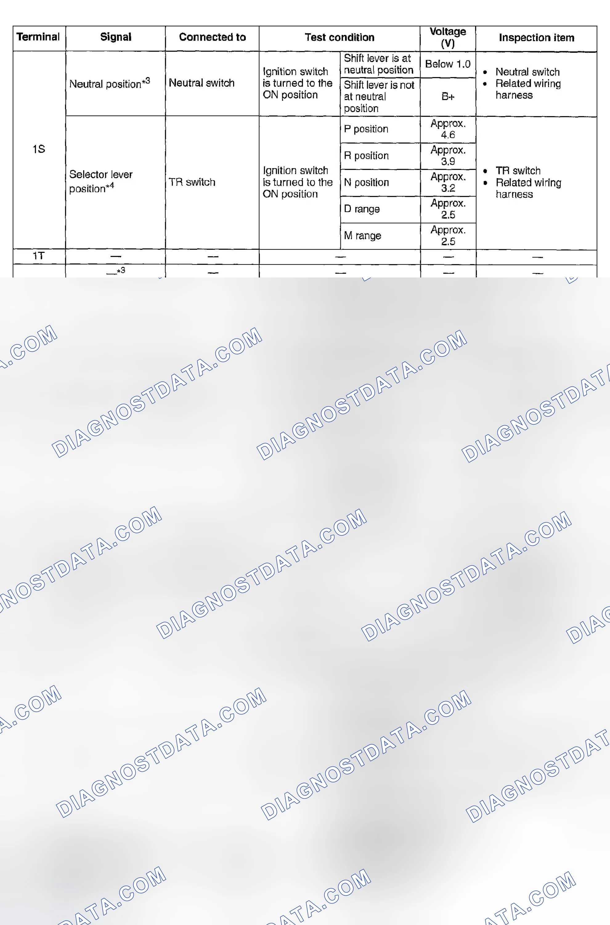 Scheme 584
