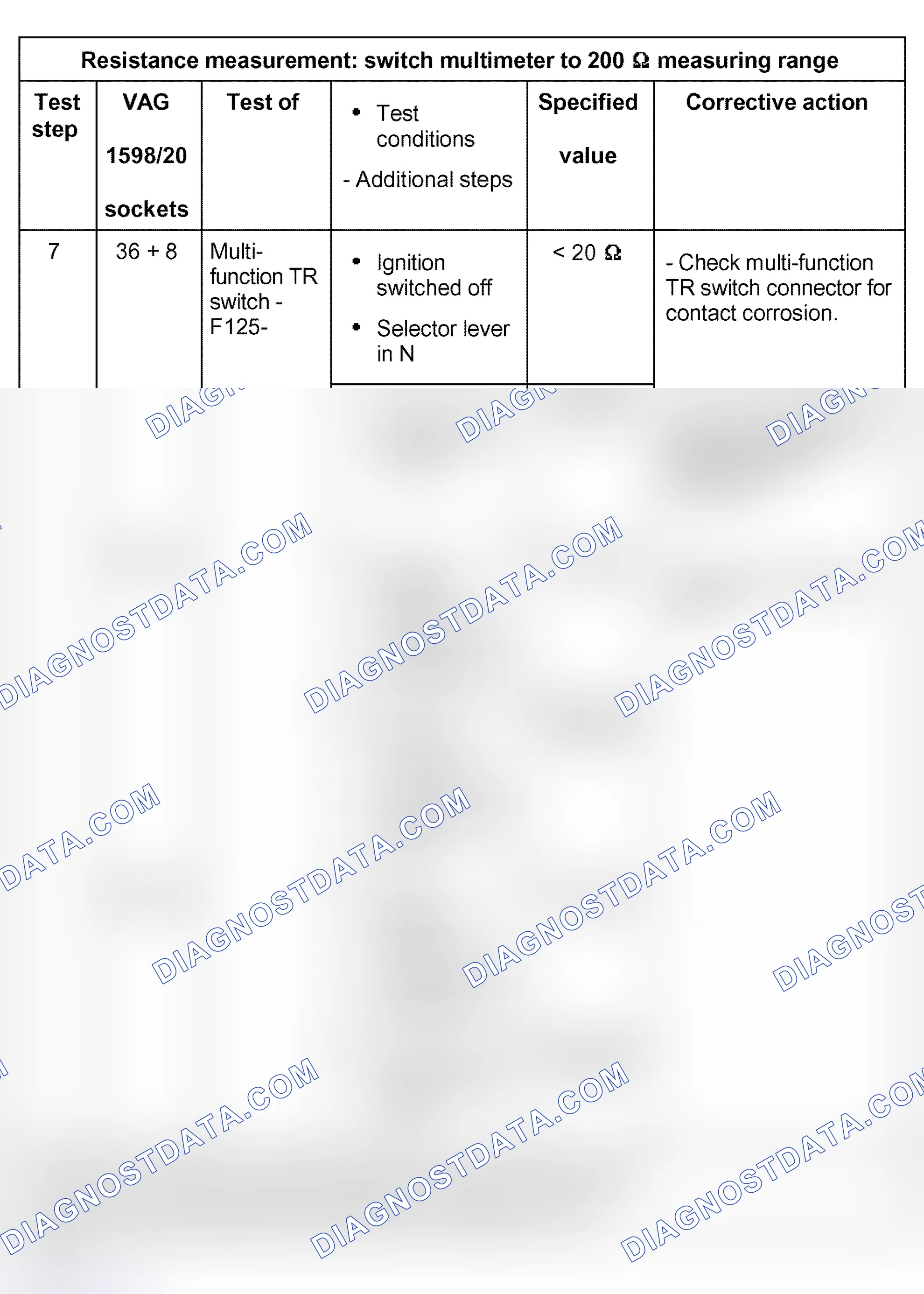 Scheme 870