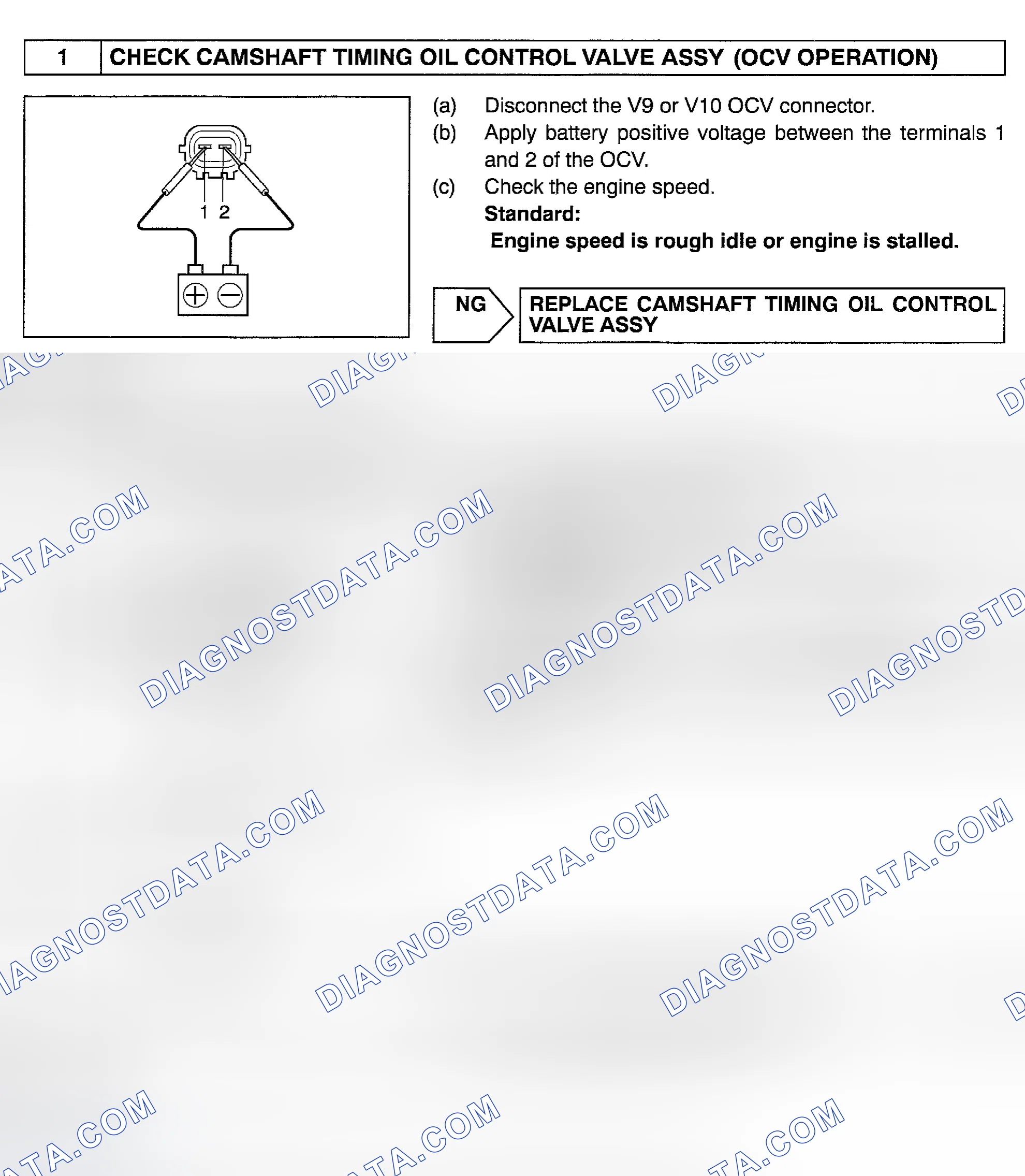 Scheme 25: Diagnosis & Repair (With OBDII Scan Tool)