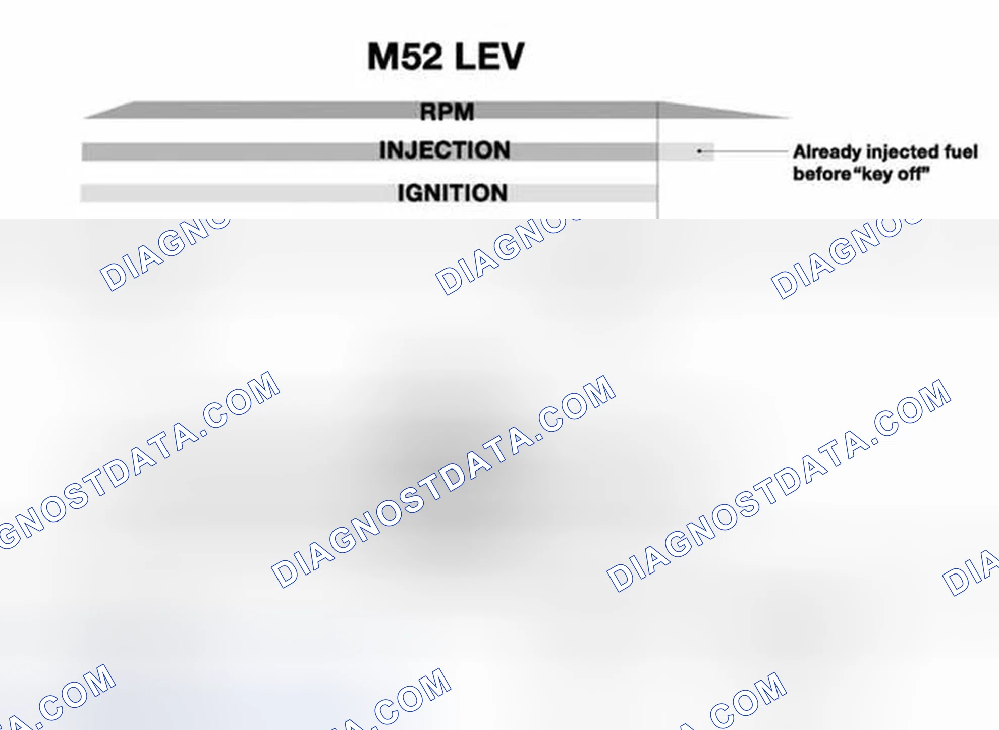 Scheme 1294: Emission Optimized - Ignition Key Off