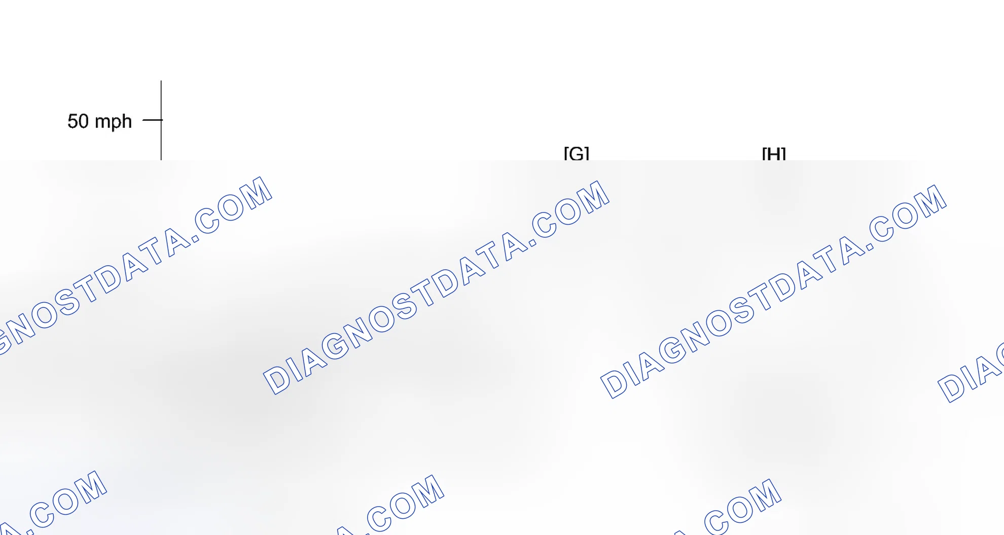 Scheme 210: CONFIRMATION DRIVING PATTERN