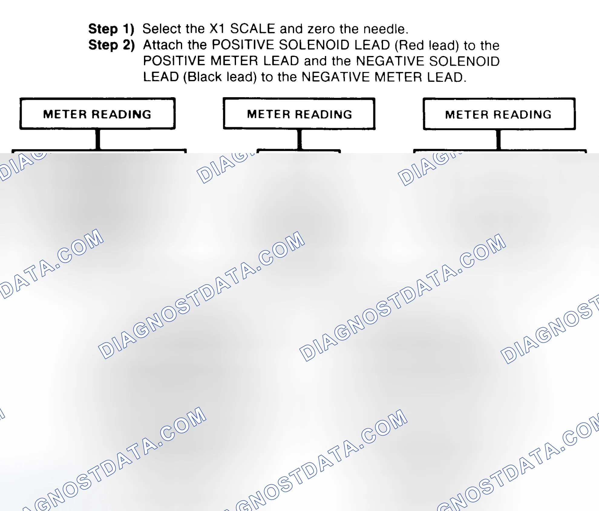 Scheme 2: DIODE CHECK & SOLENOID TEST