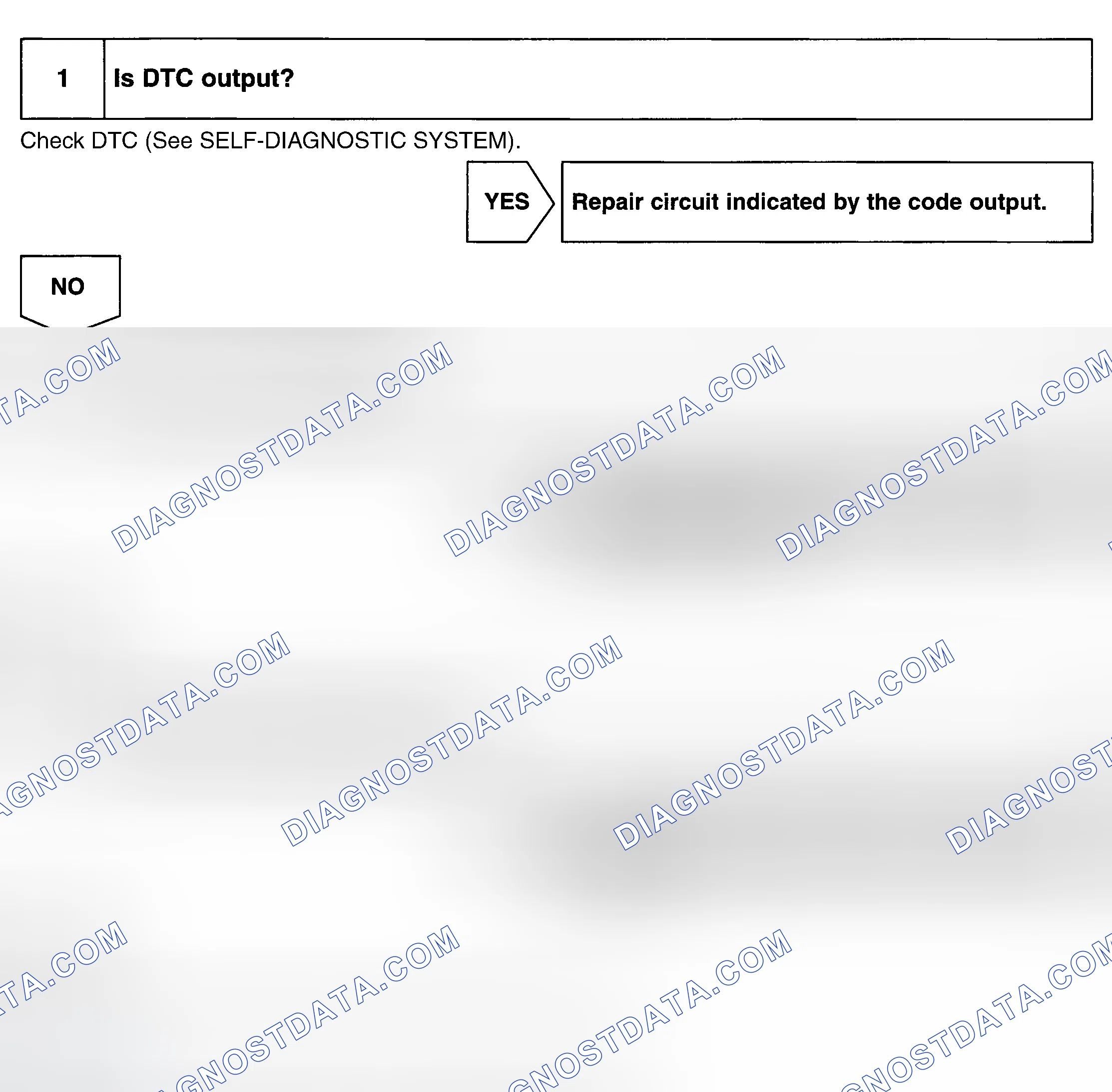 Scheme 58: Testing Procedure