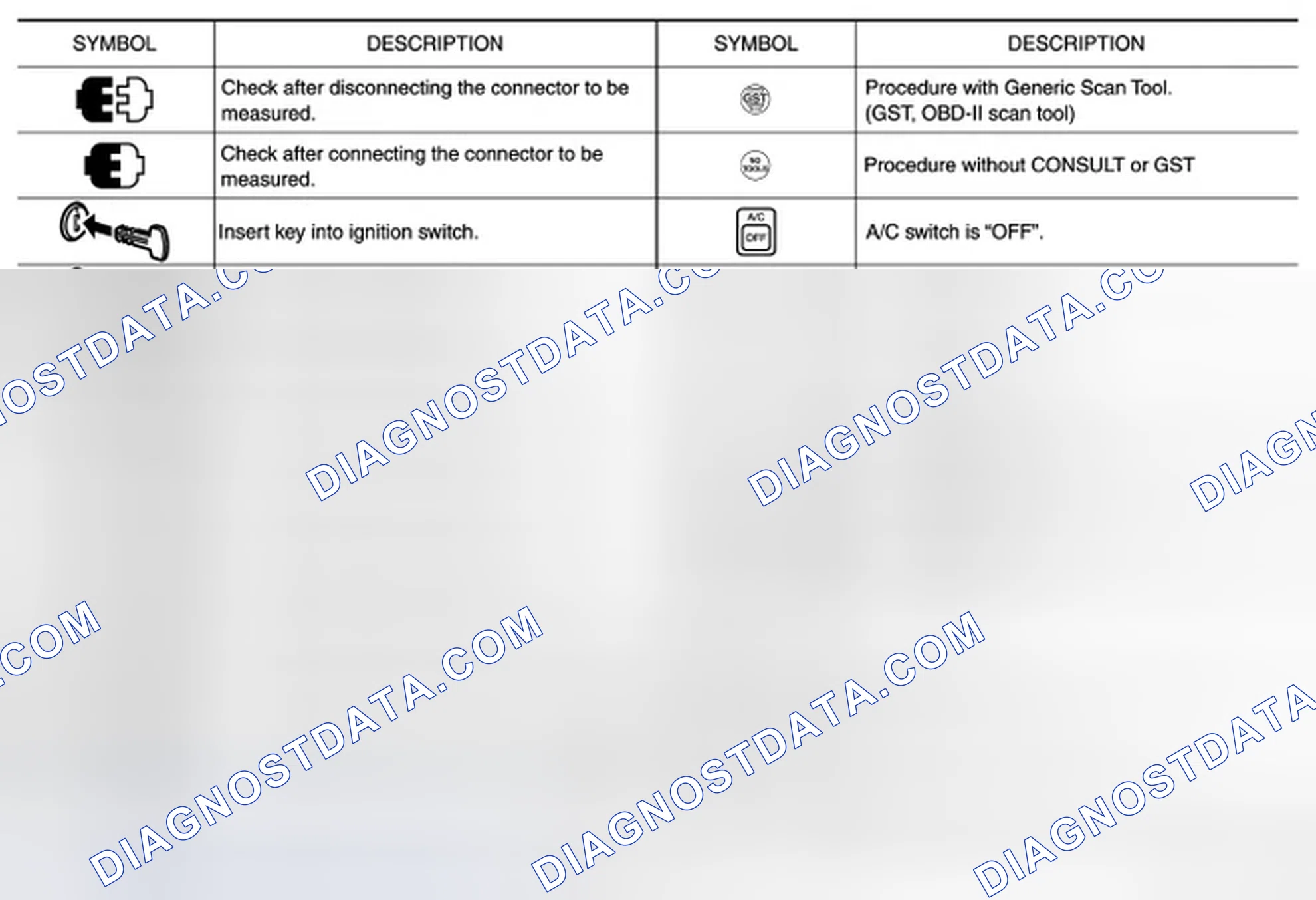 Scheme 5: Key to Symbols Signifying Measurements or Procedures