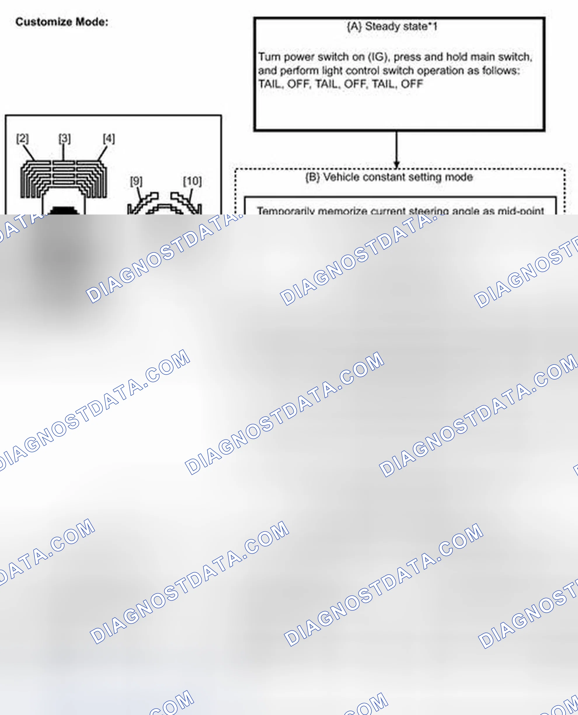 Scheme 42: CUSTOMIZE PARAMETERS