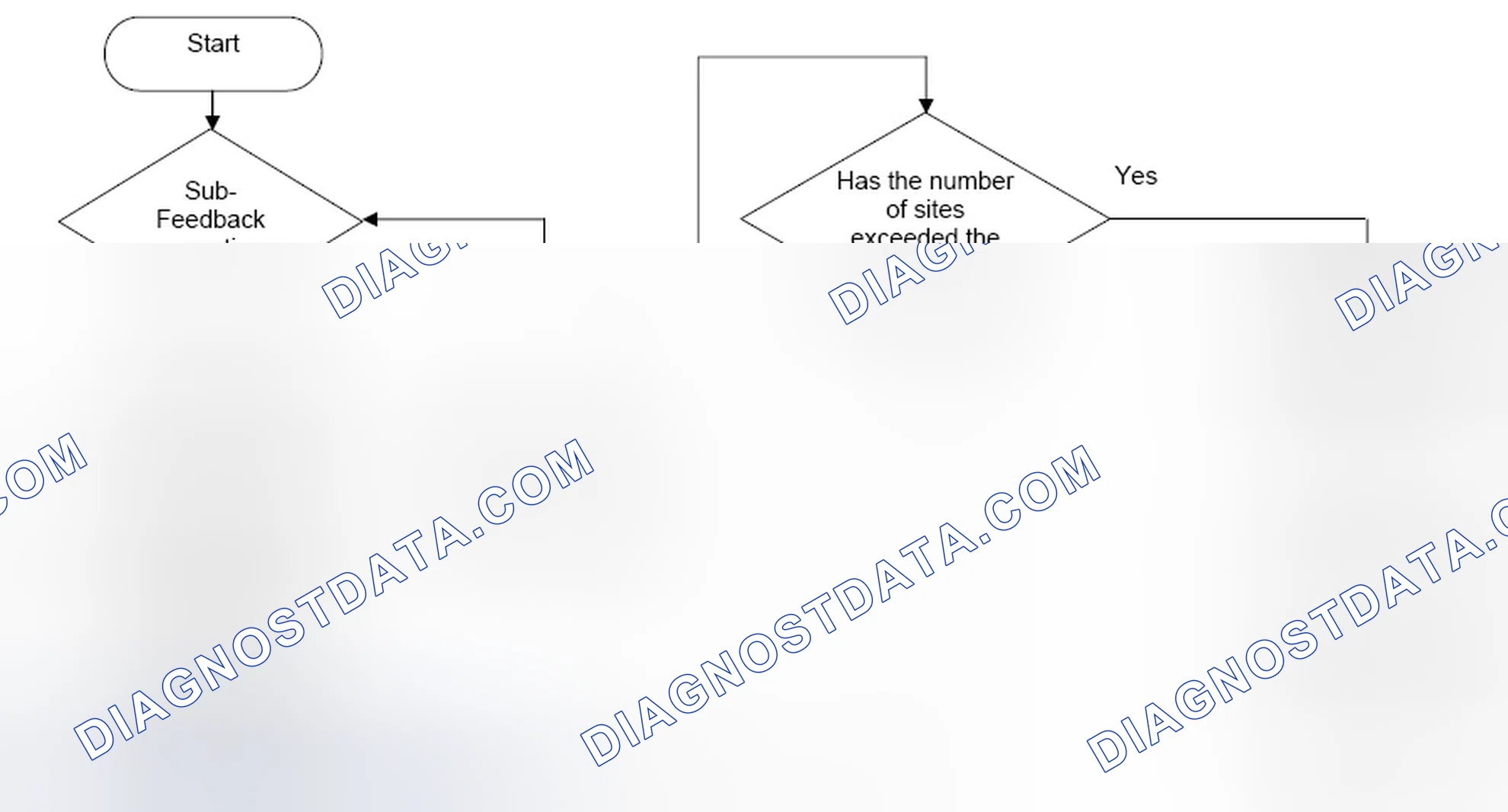 Scheme 59: 4.5.6 Downstream Oxygen Sensor Rationality Check