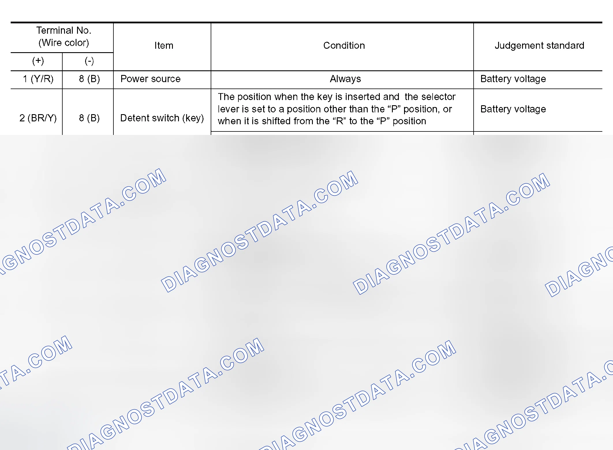 Scheme 89: SHIFT LOCK CONTROL UNIT INSPECTION TABLE
