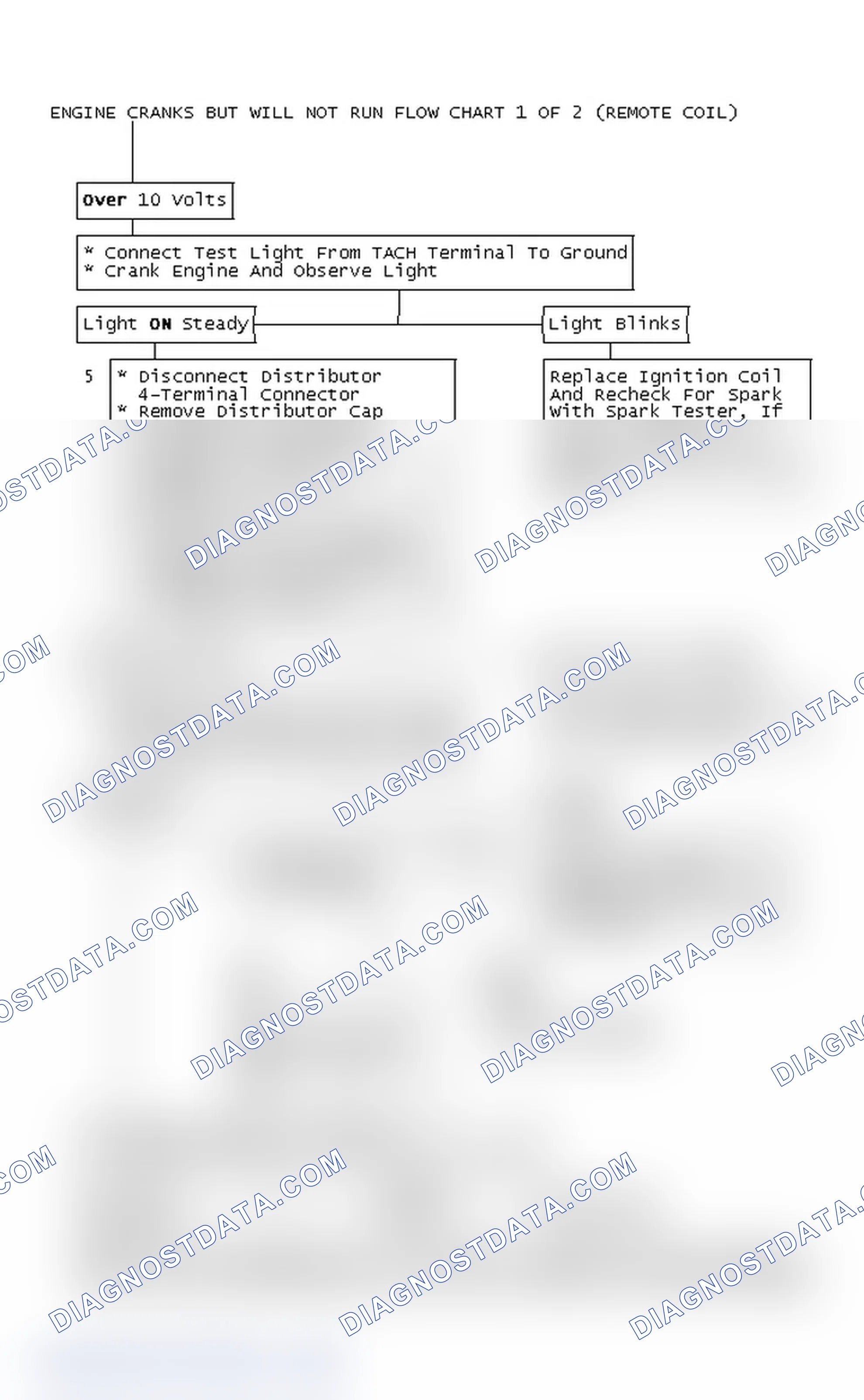 Scheme 128: Engine Cranks But Will Not Run Flow Chart 2 OF 2 (Remote Coil)