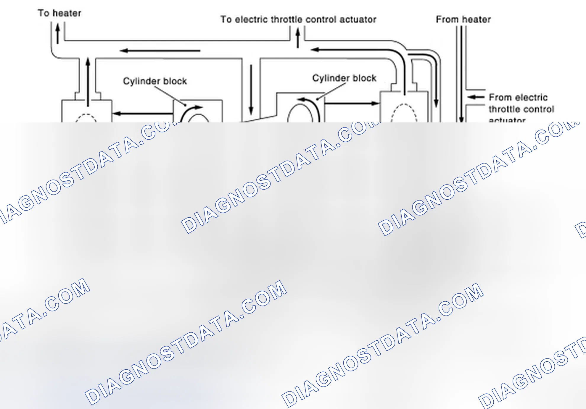 Scheme 1: Engine Cooling System
