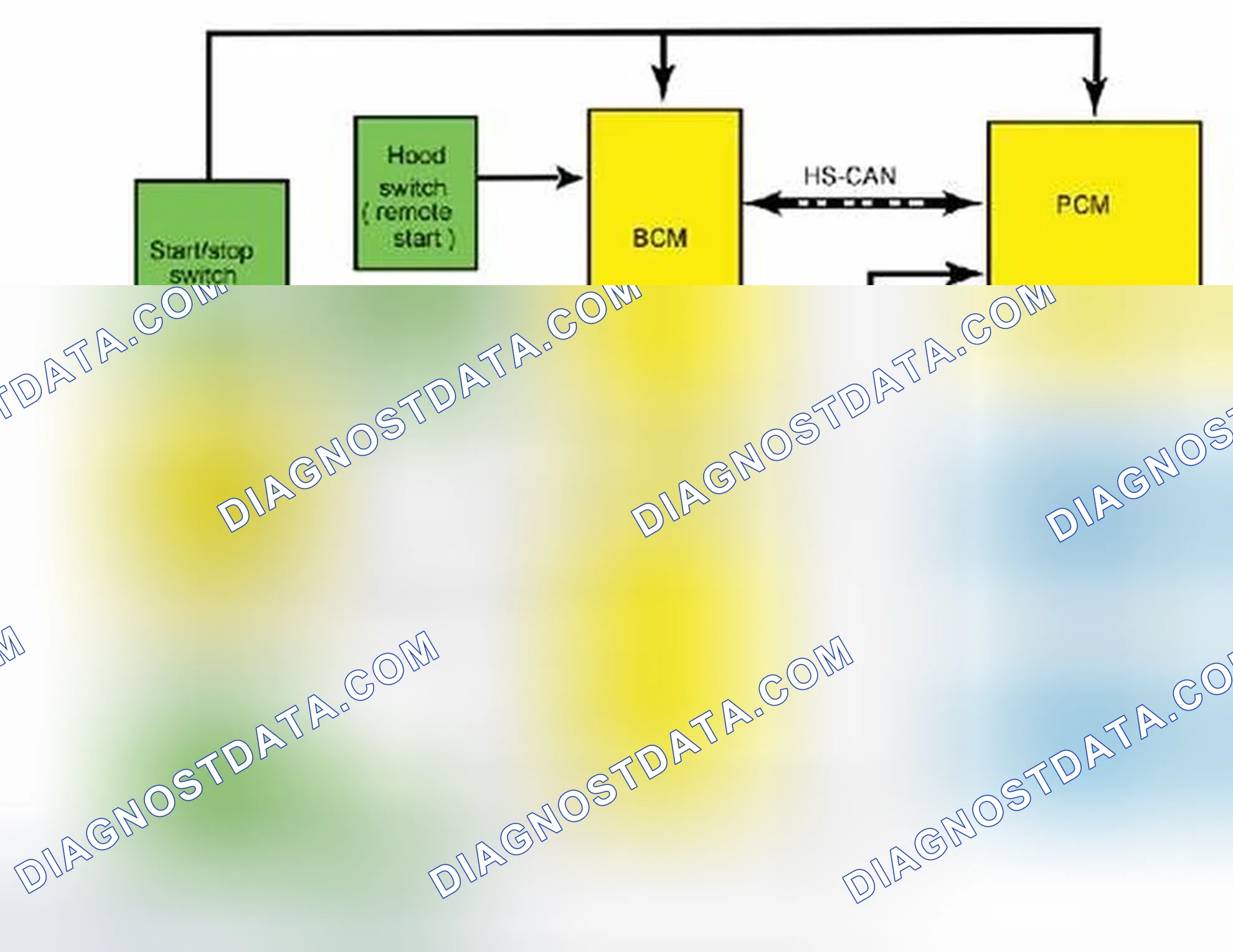 Scheme 29: System Diagram