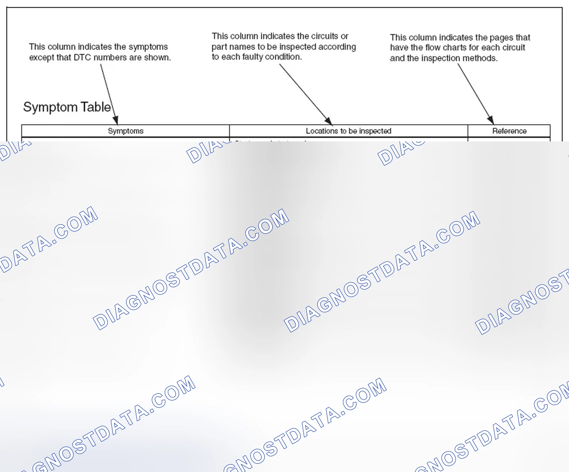 Scheme 9: Symptom table