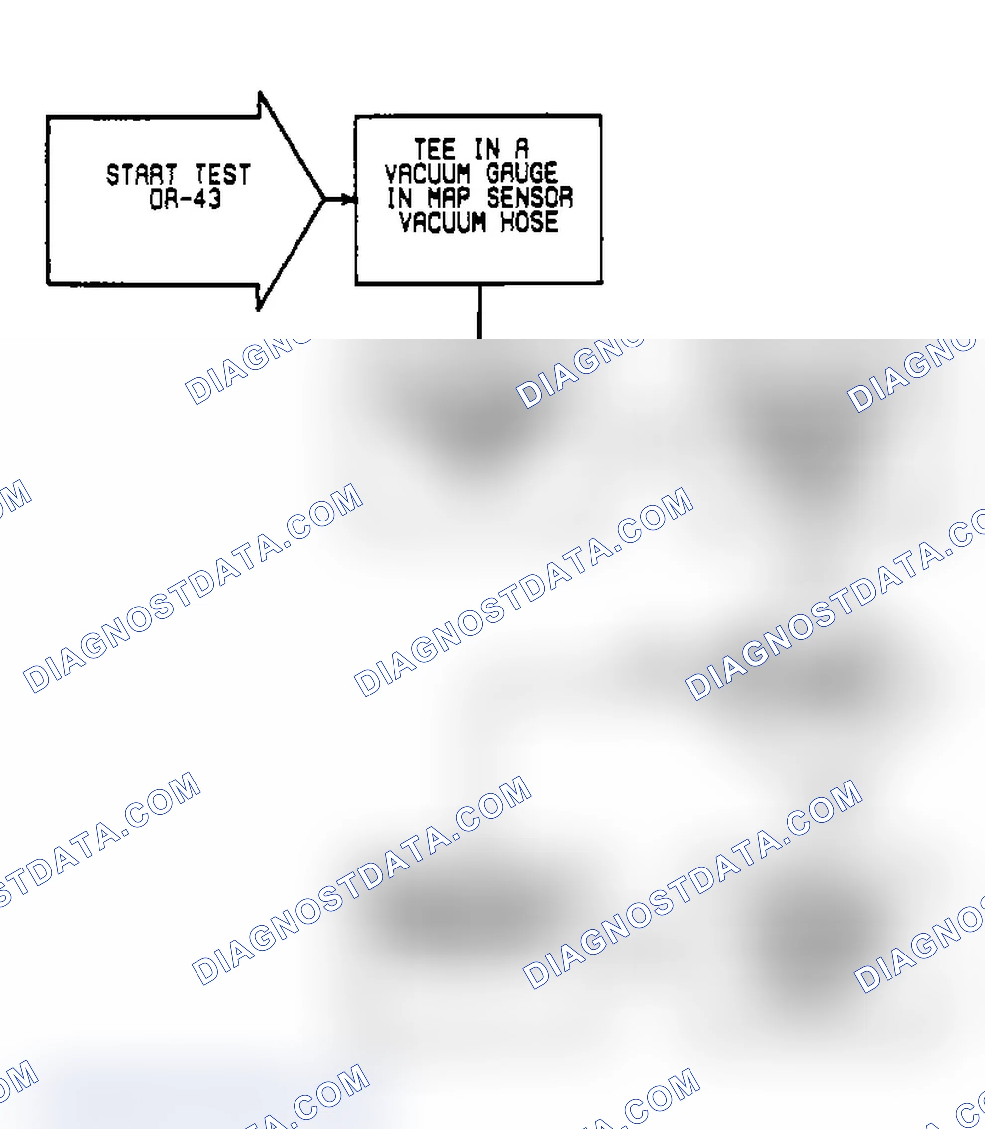 Scheme 225: DR43: Flow Chart