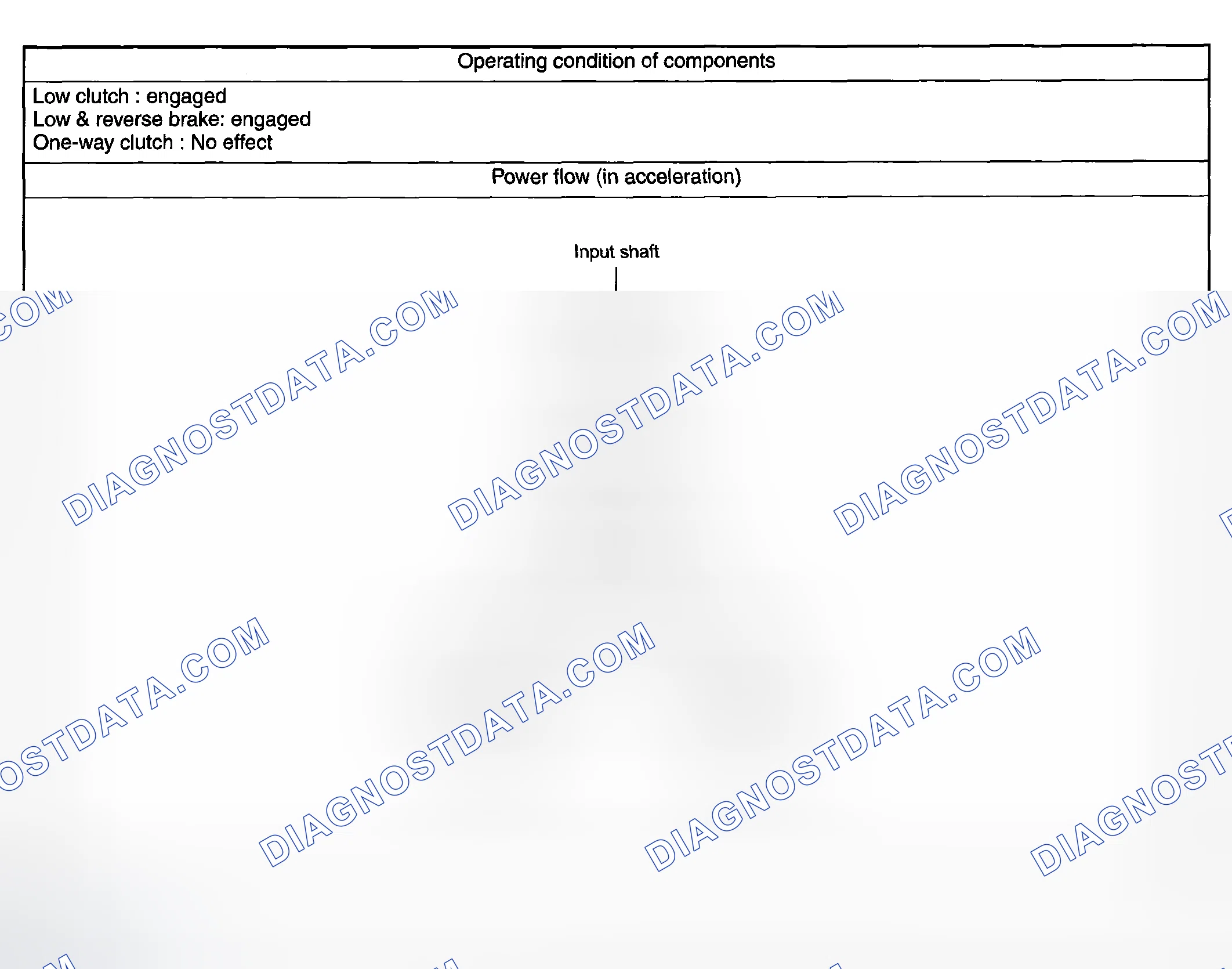 Scheme 28: 1st SPEED GEAR OF MANUAL MODE (OVER SET SPEED)