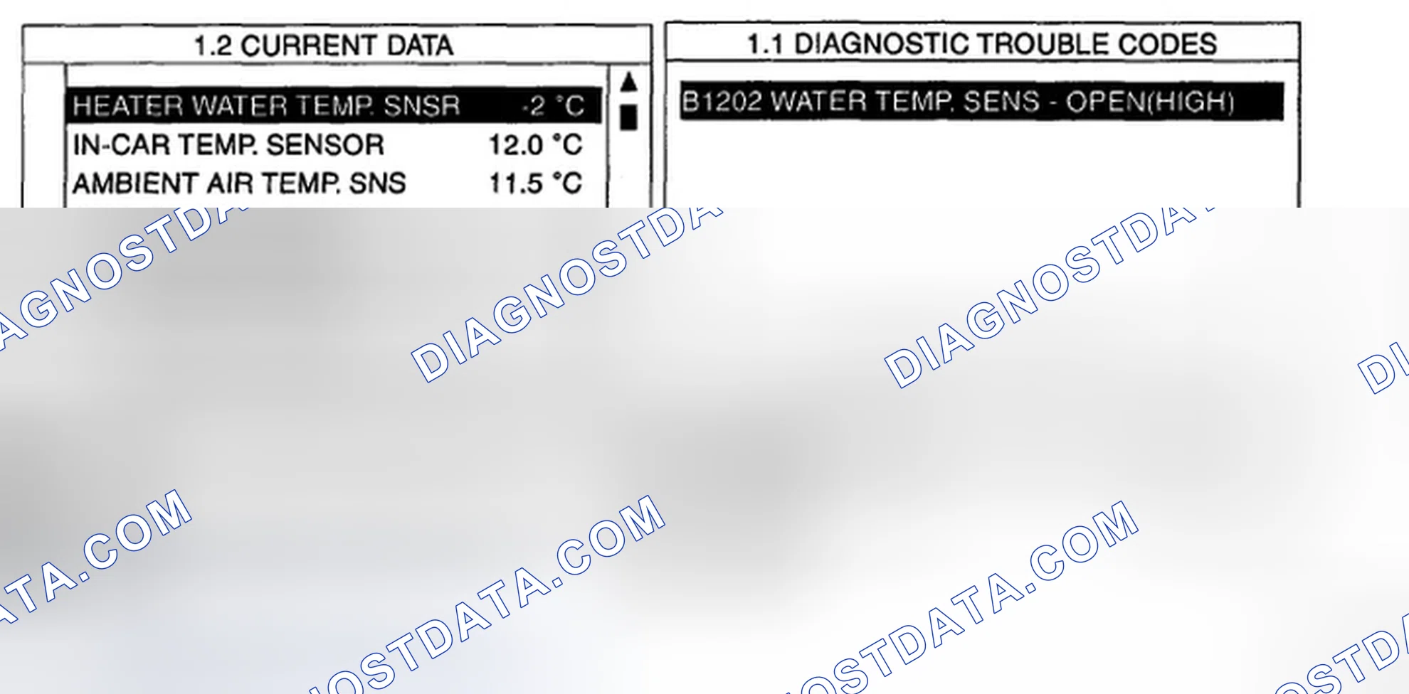 Scheme 3: MONITOR SCANTOOL DATA