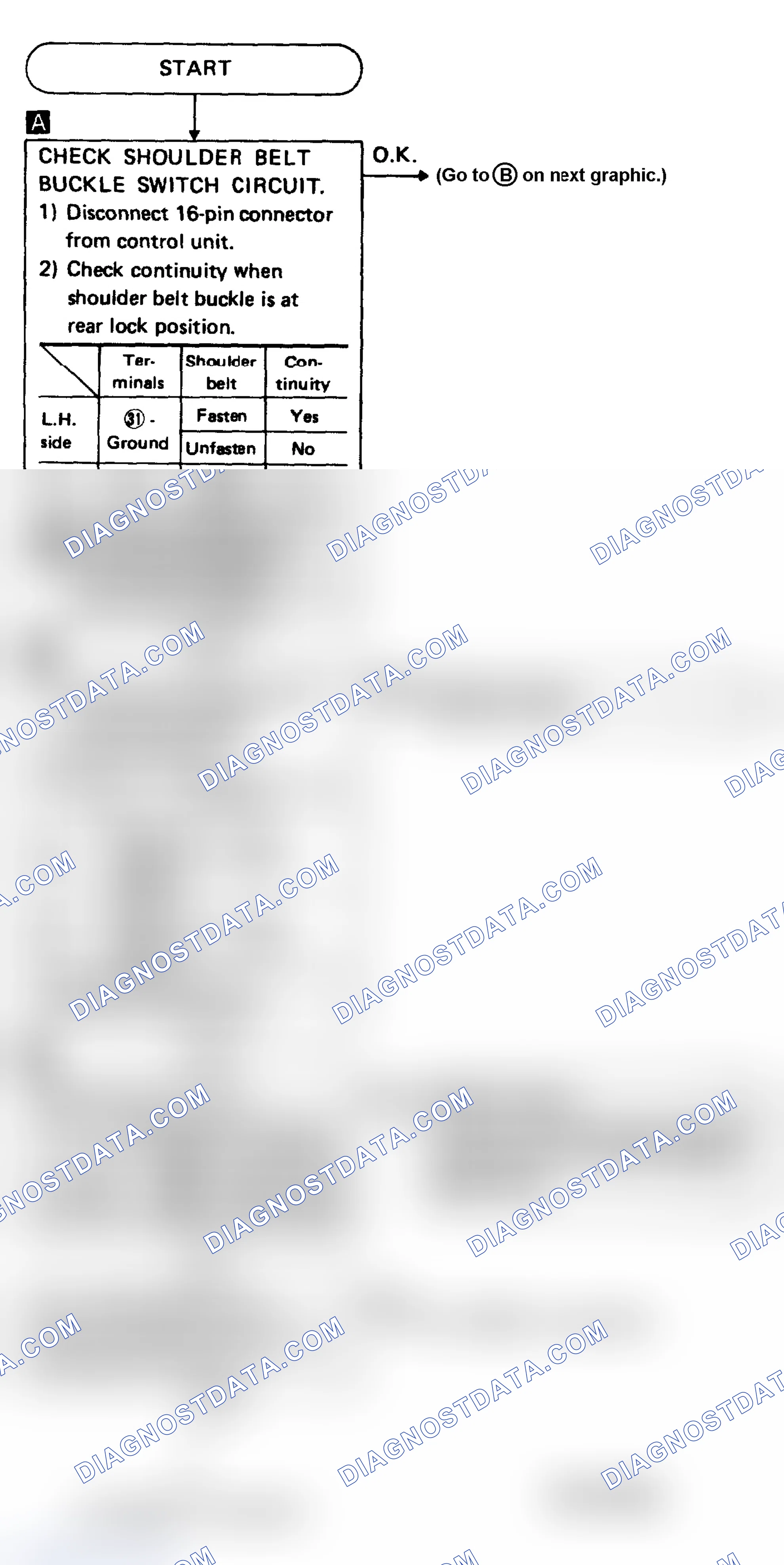 Scheme 21: Diagnostic Procedure 5 (1 of 2)