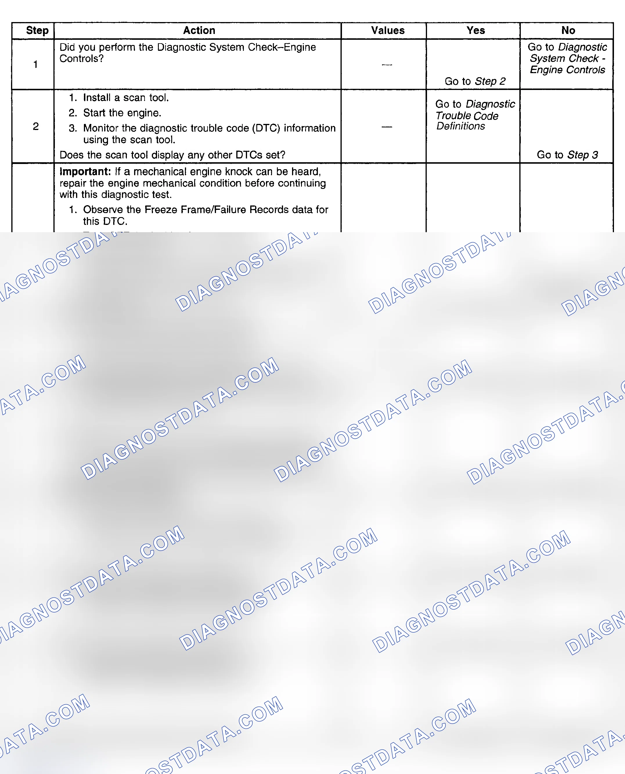 Scheme 398: Diagnostic Procedures