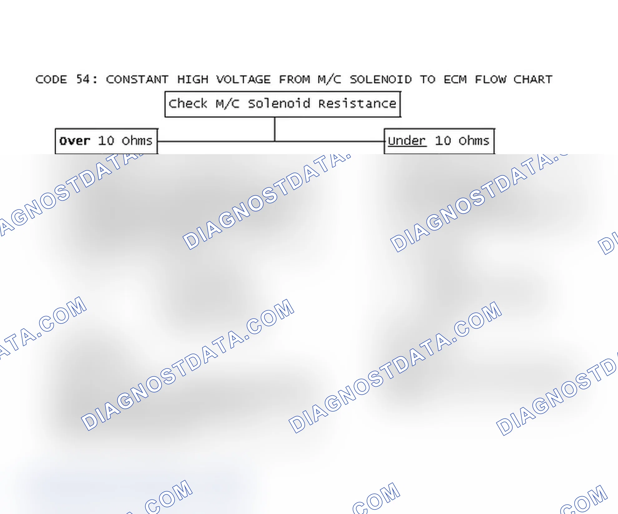 Scheme 163: Code 54: Constant High Voltage From M/C Solenoid To ECM Flow Chart