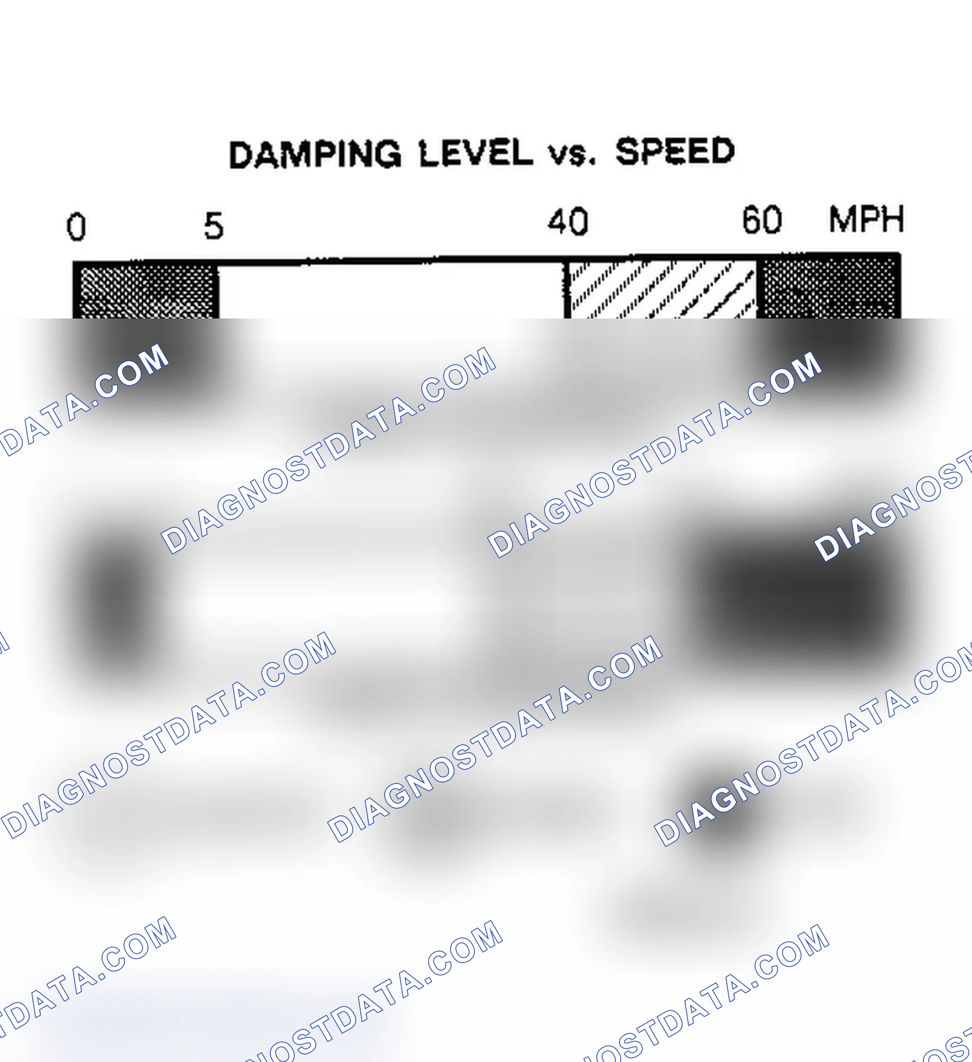 Scheme 34: LATERAL ACCELERATION