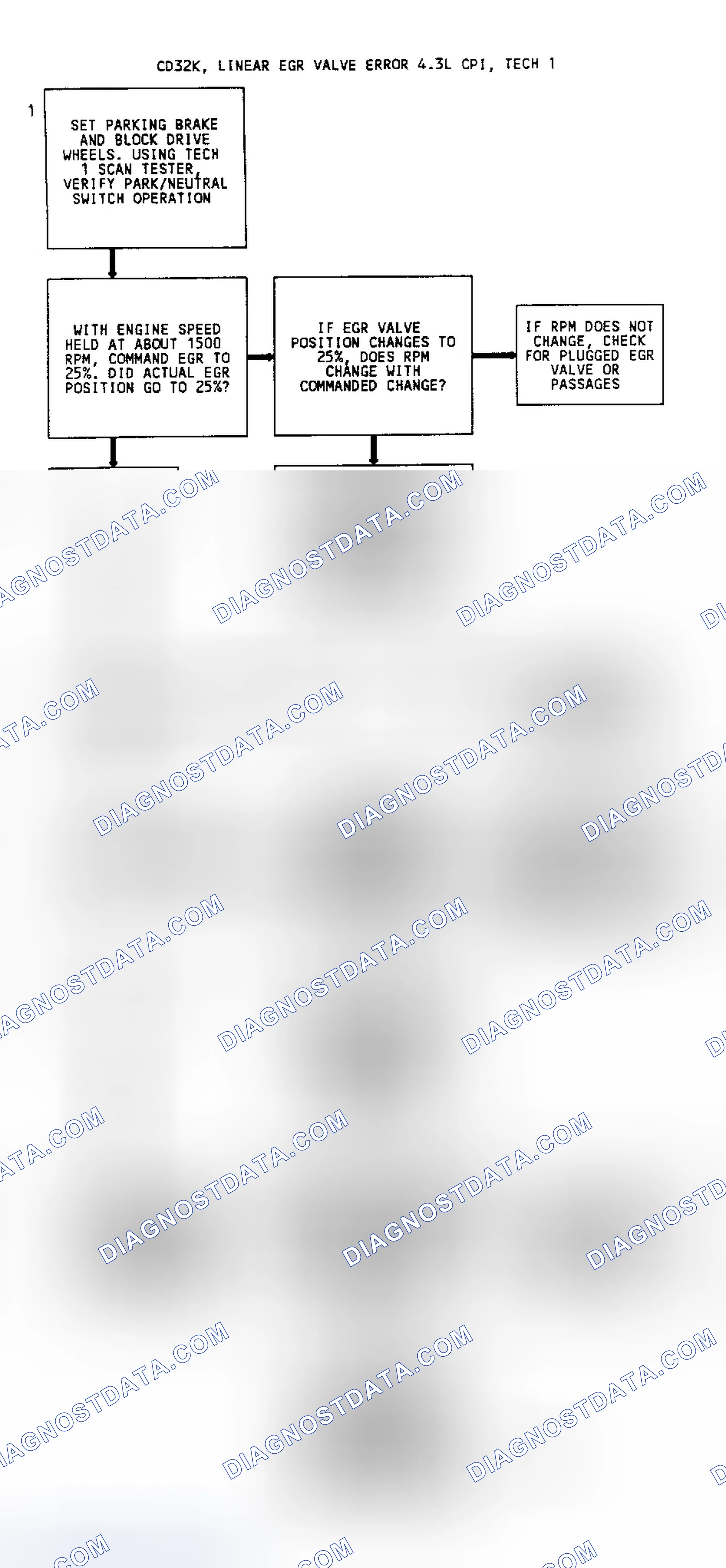Scheme 111: CODE 32, Flowchart, EGR System Error (4.3L W/Linear EGR)