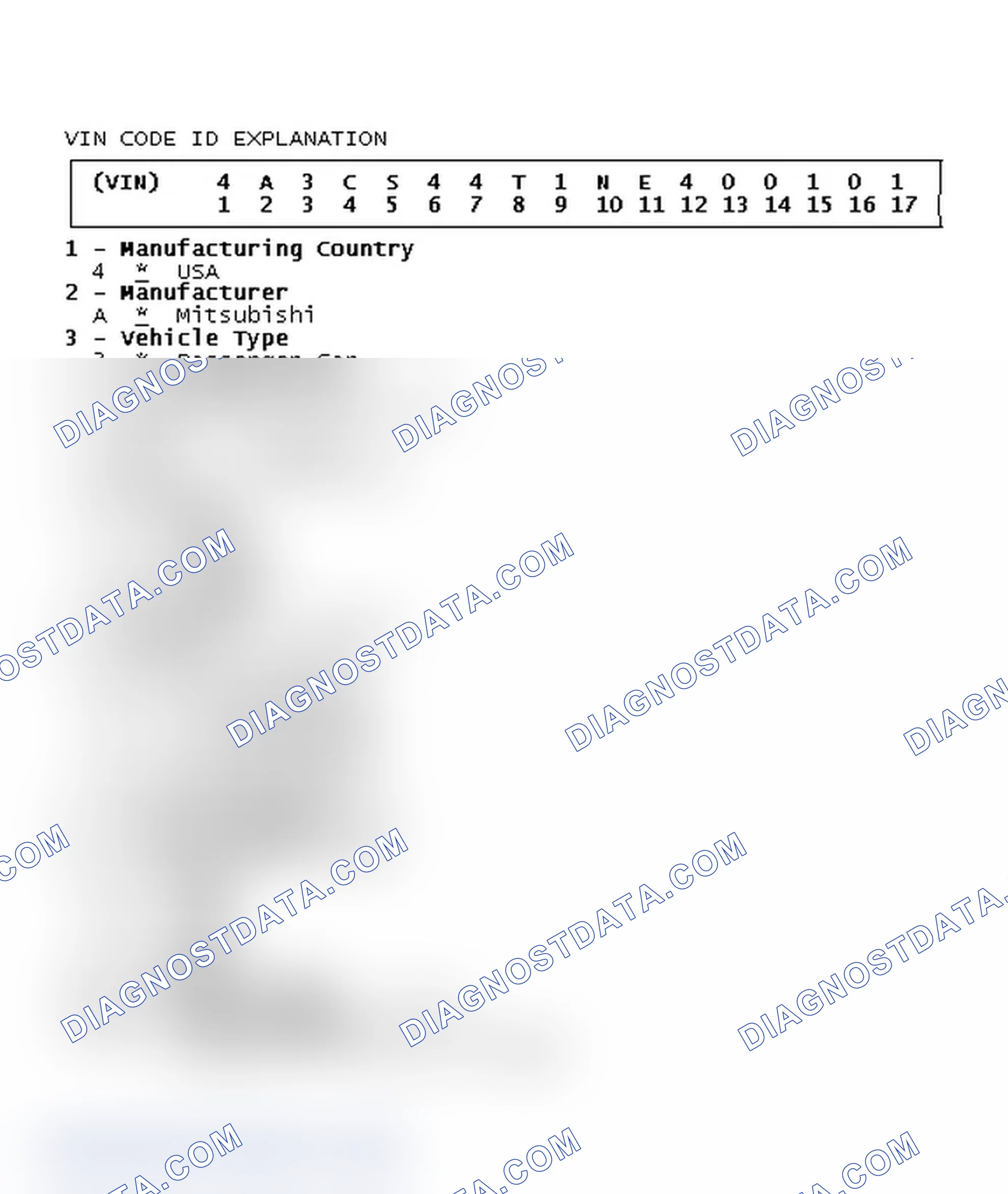 Scheme 2: VIN Code ID Explanation