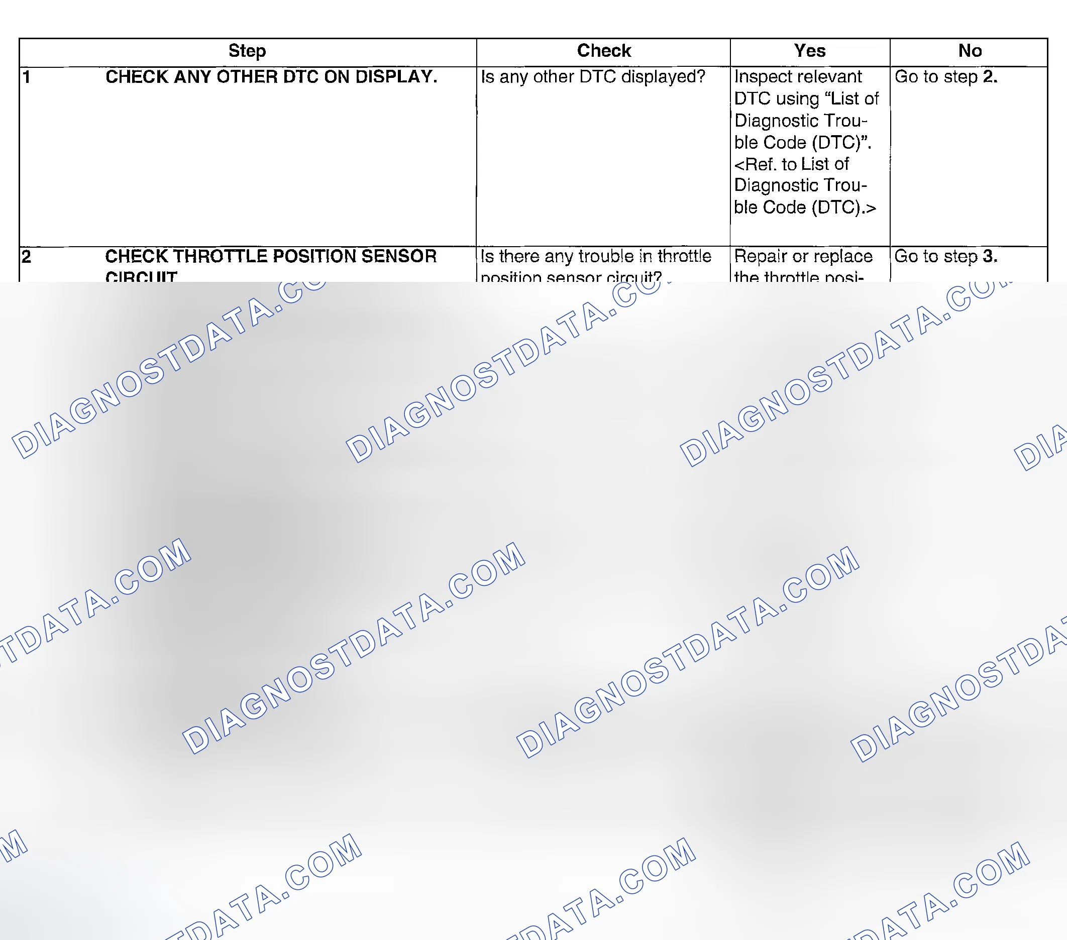 Scheme 1027: DIAGNOSTIC PROCEDURE