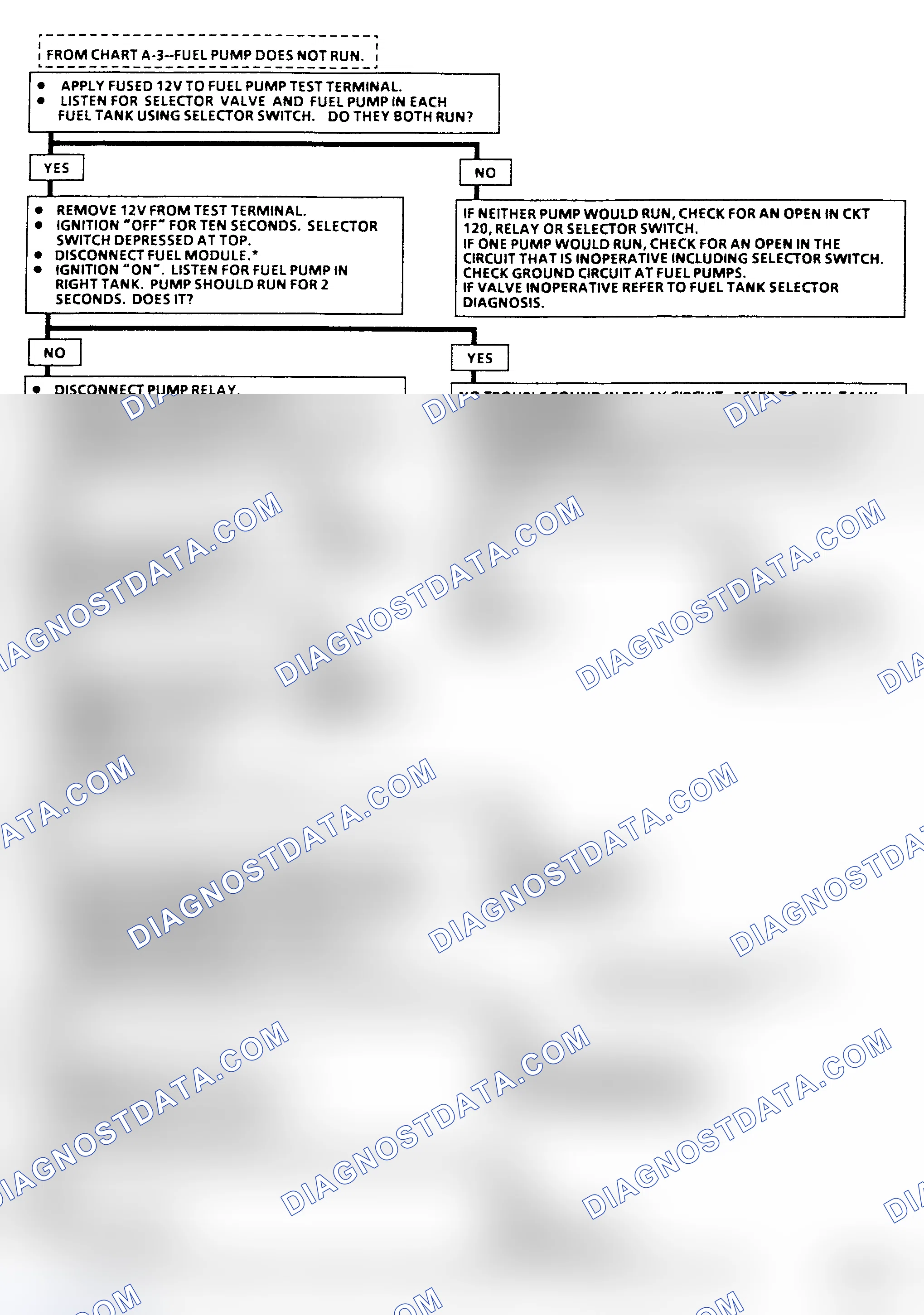 Scheme 24: Flow Chart A-5, Fuel Pump Ckt Diagnosis (R & V Series) Two Fuel Tanks