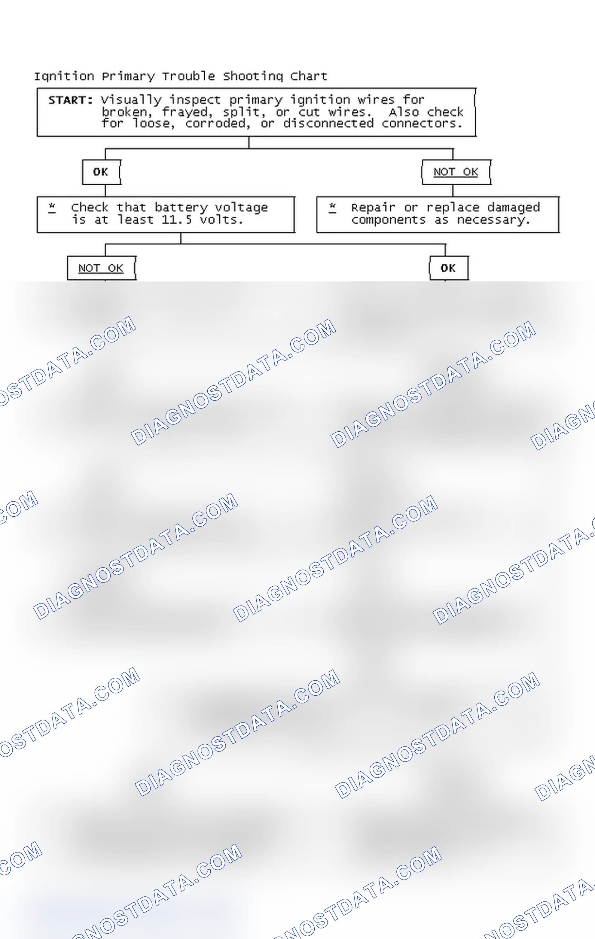 Scheme 2: Ignition Primary Trouble Shooting Chart