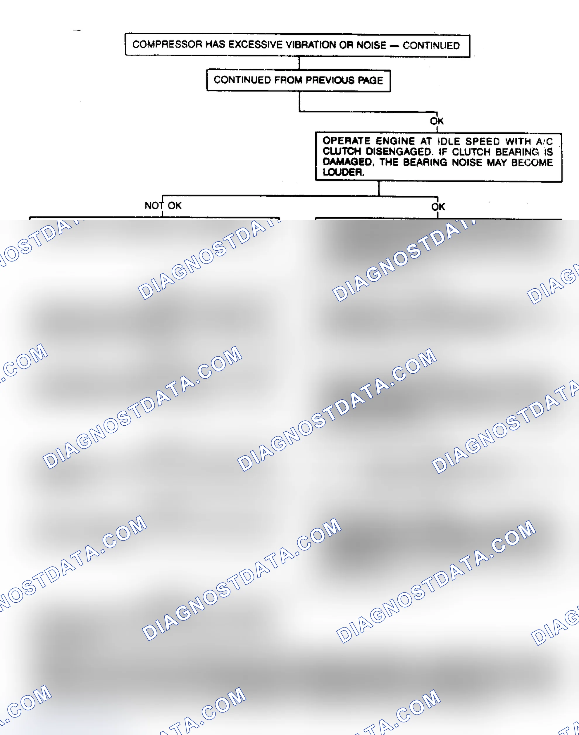 Scheme 18: Flow Chart (2 of 2) - Excessive Compressor Vibration or Noise