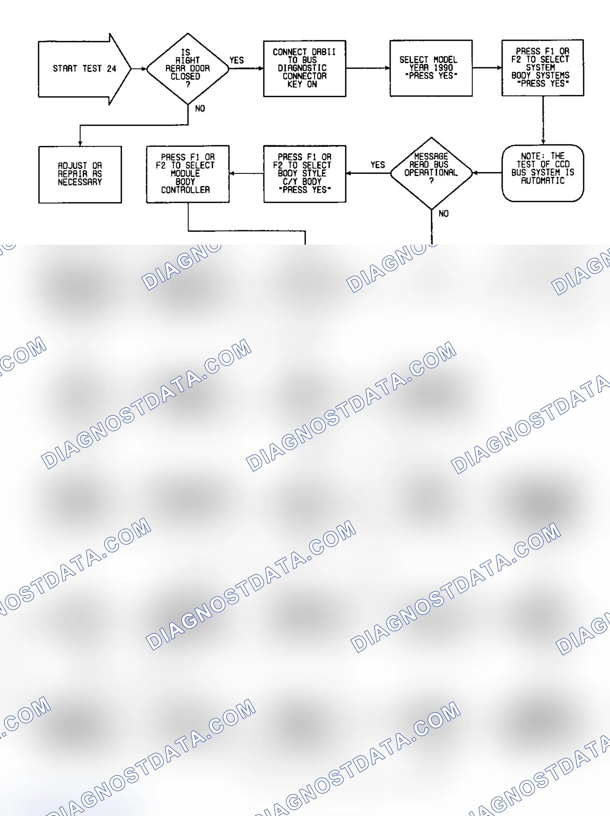 Scheme 67: Test 24: Flow Chart