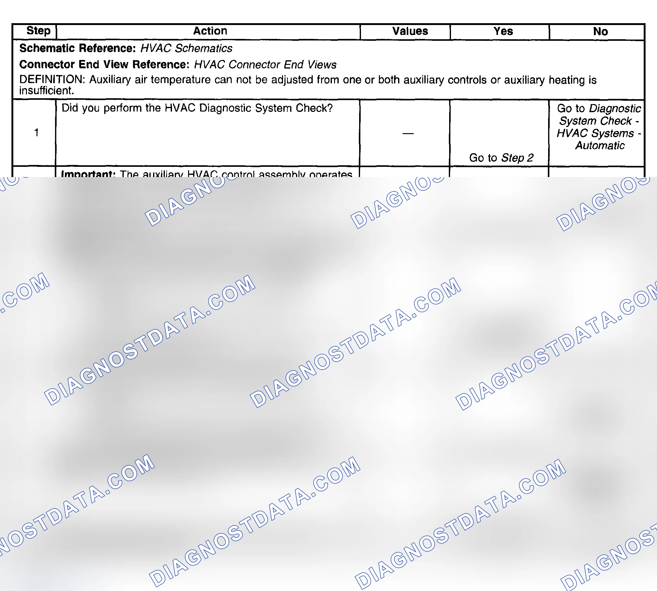 Scheme 134: Test Description