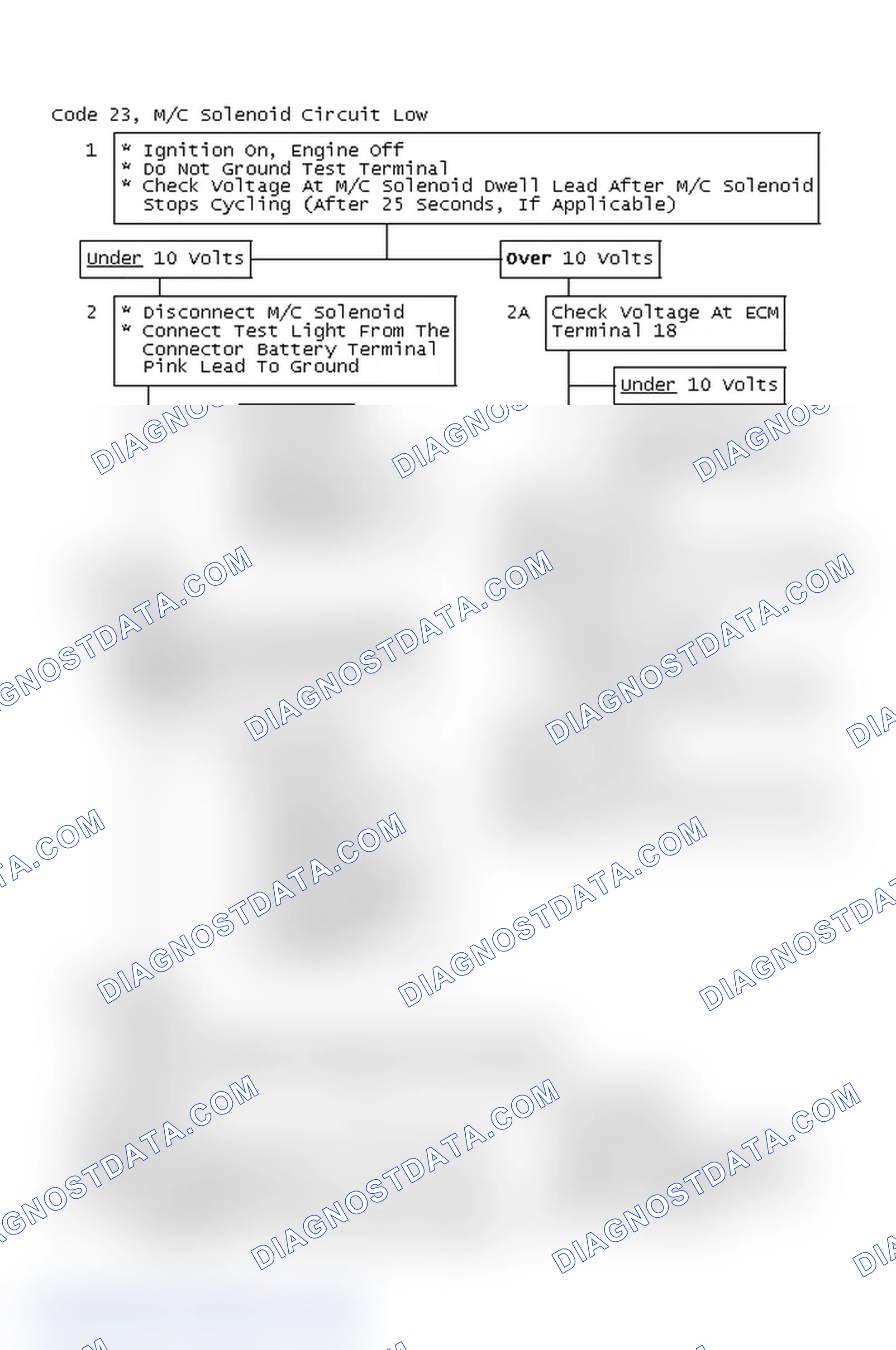 Scheme 157: Code 23, M/C Solenoid Circuit Low