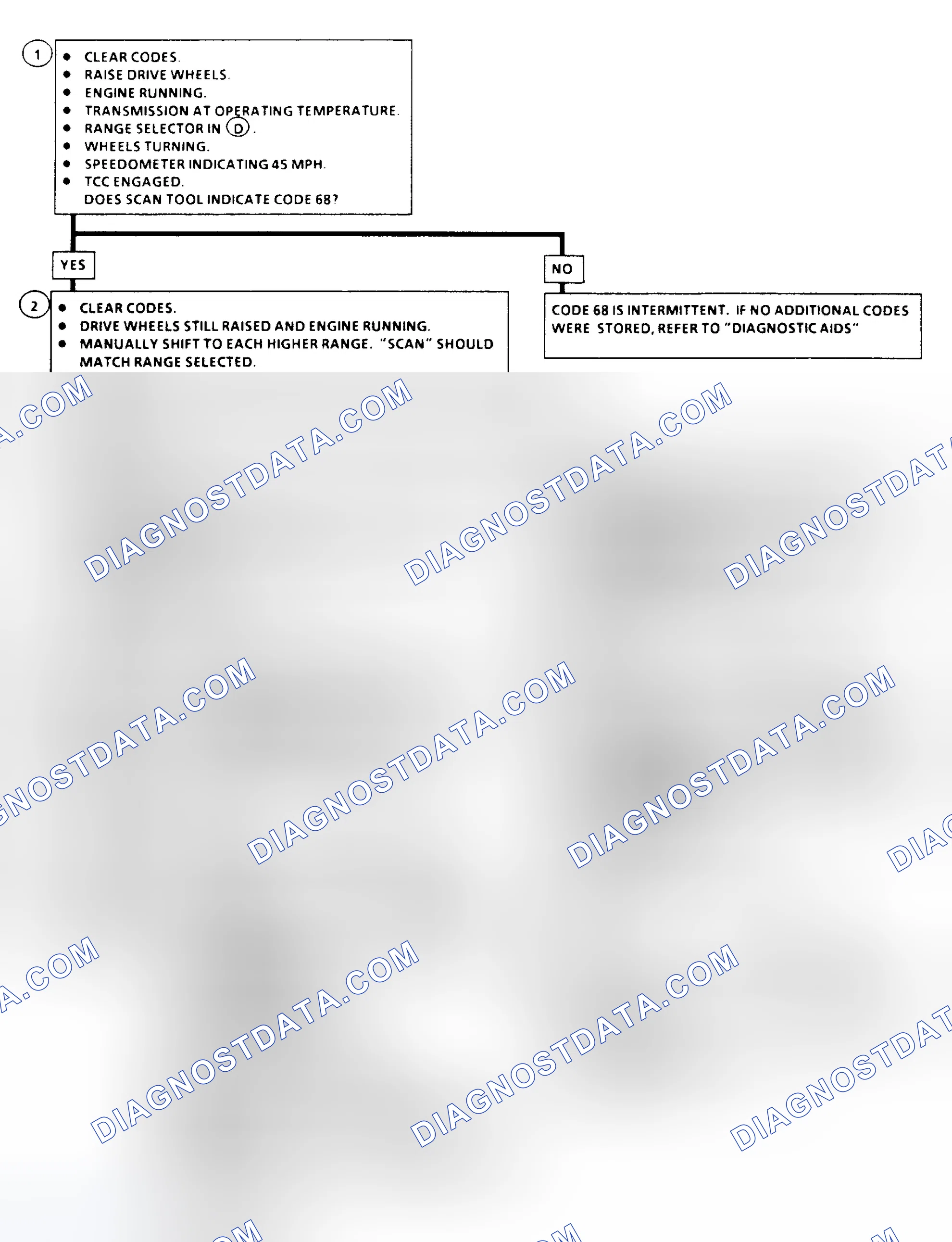 Scheme 182