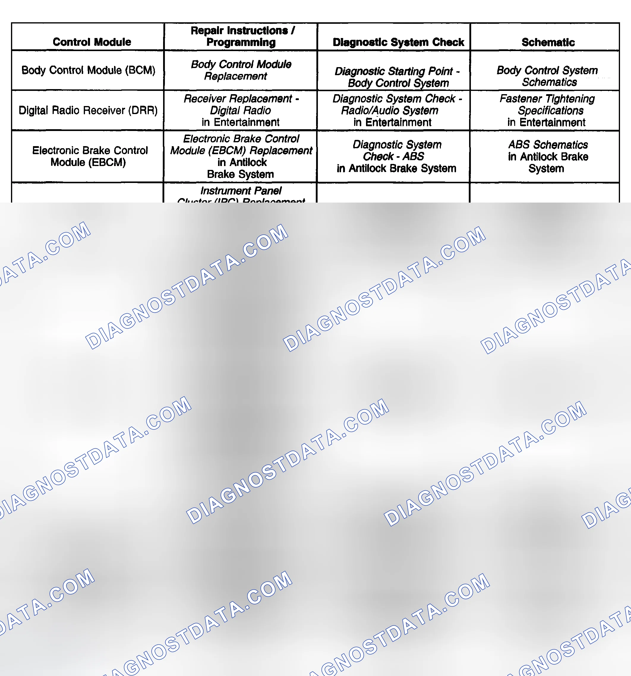 Scheme 40: Control Module References