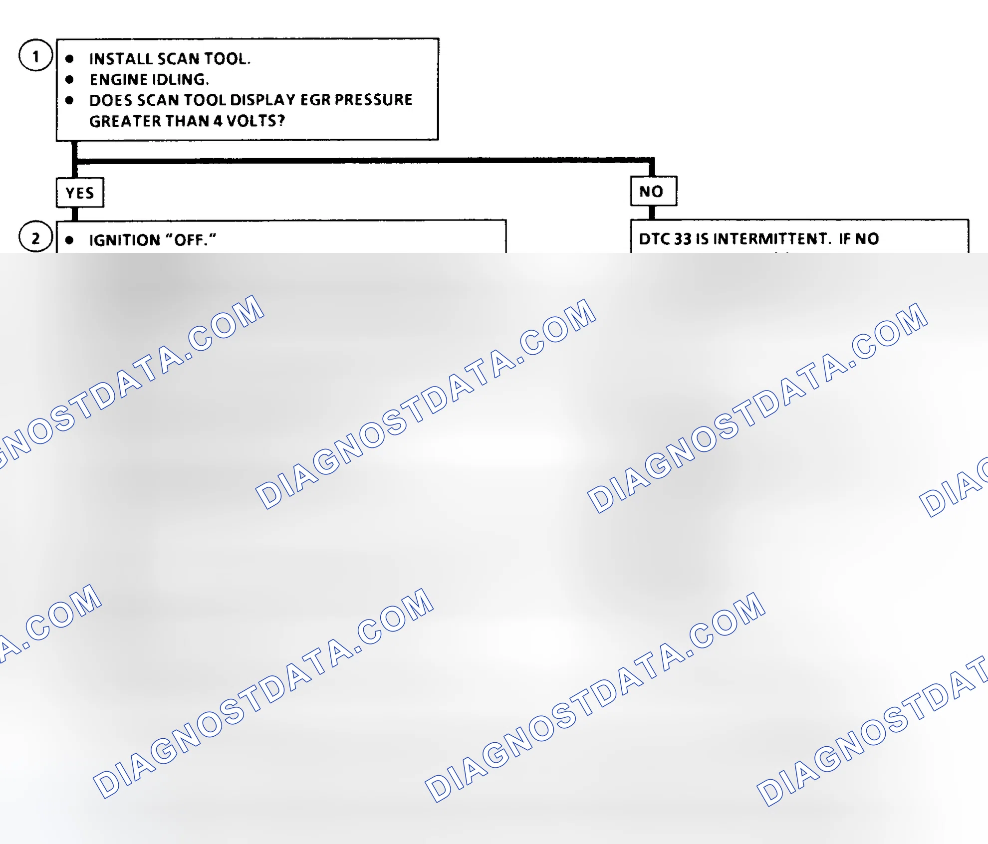 Scheme 34: DTC 33 Flow Chart (6.5L Diesel) EGR Control Pressure/Baro Sensor Circuit High (Low Vacuum)