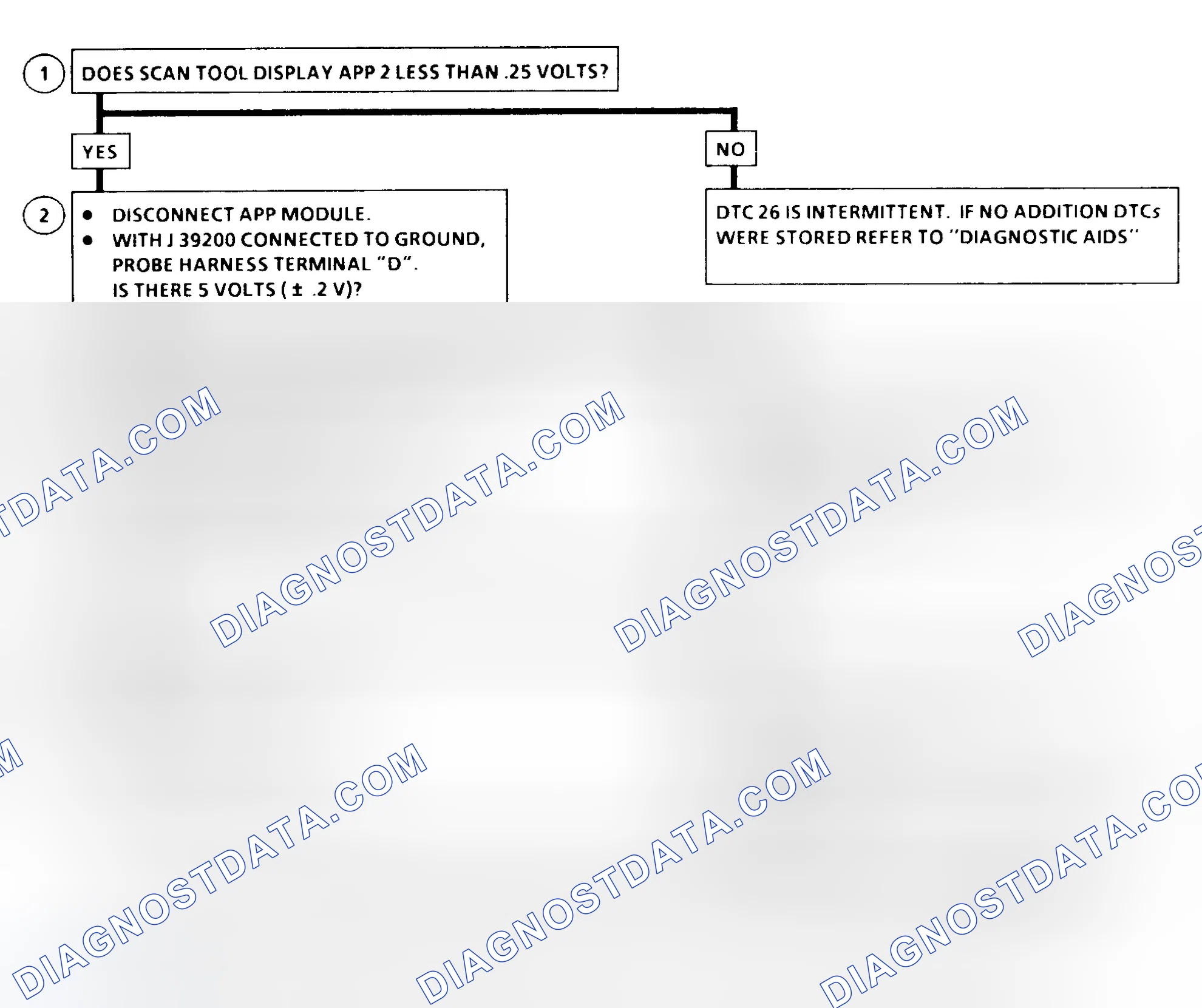 Scheme 187: DTC 26 Flow Chart ("C" & "K" Series) Accelerator Pedal Position (APP) No. 2 Circuit Low