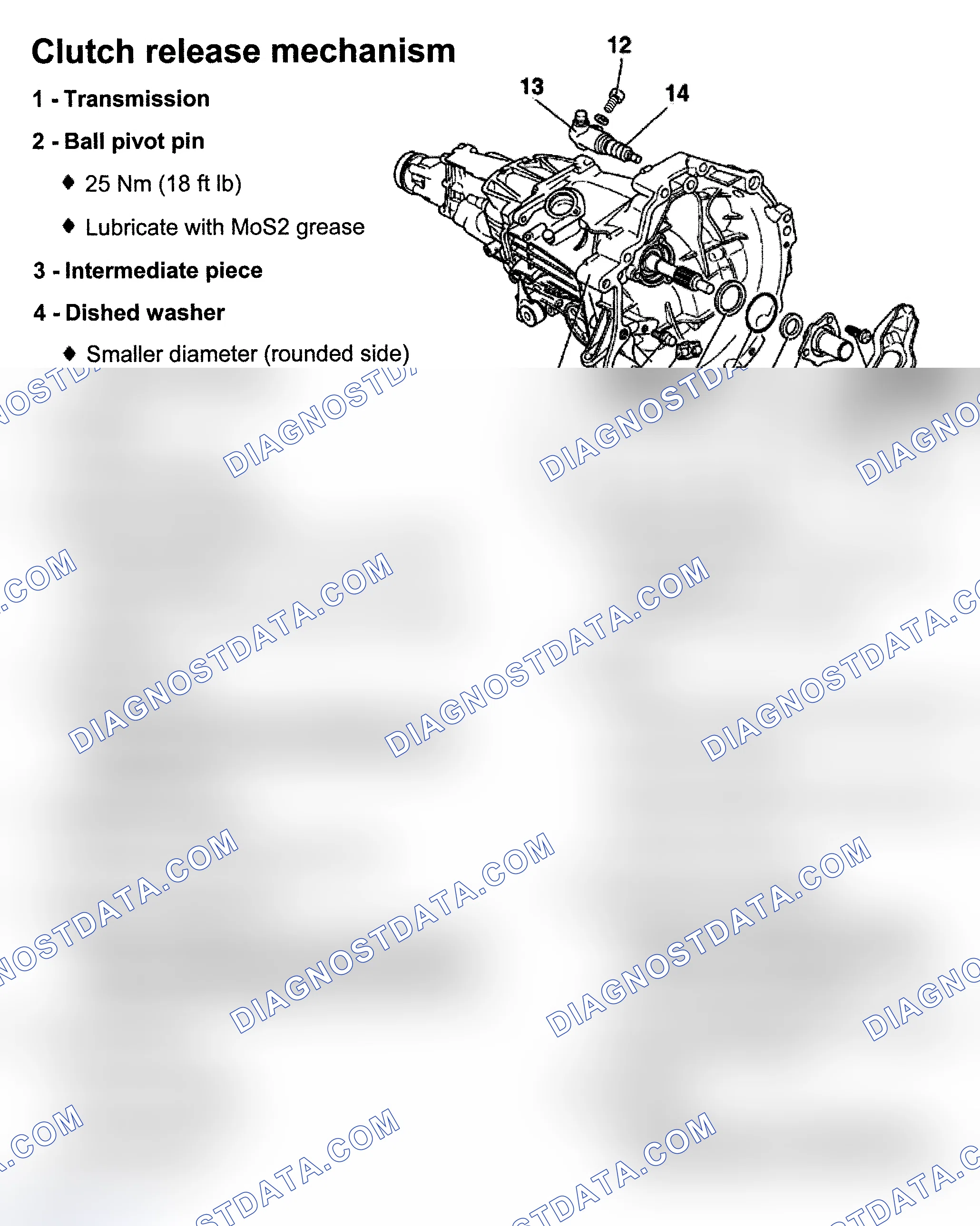 Scheme 83: CLUTCH RELEASE MECHANISM OVERVIEW