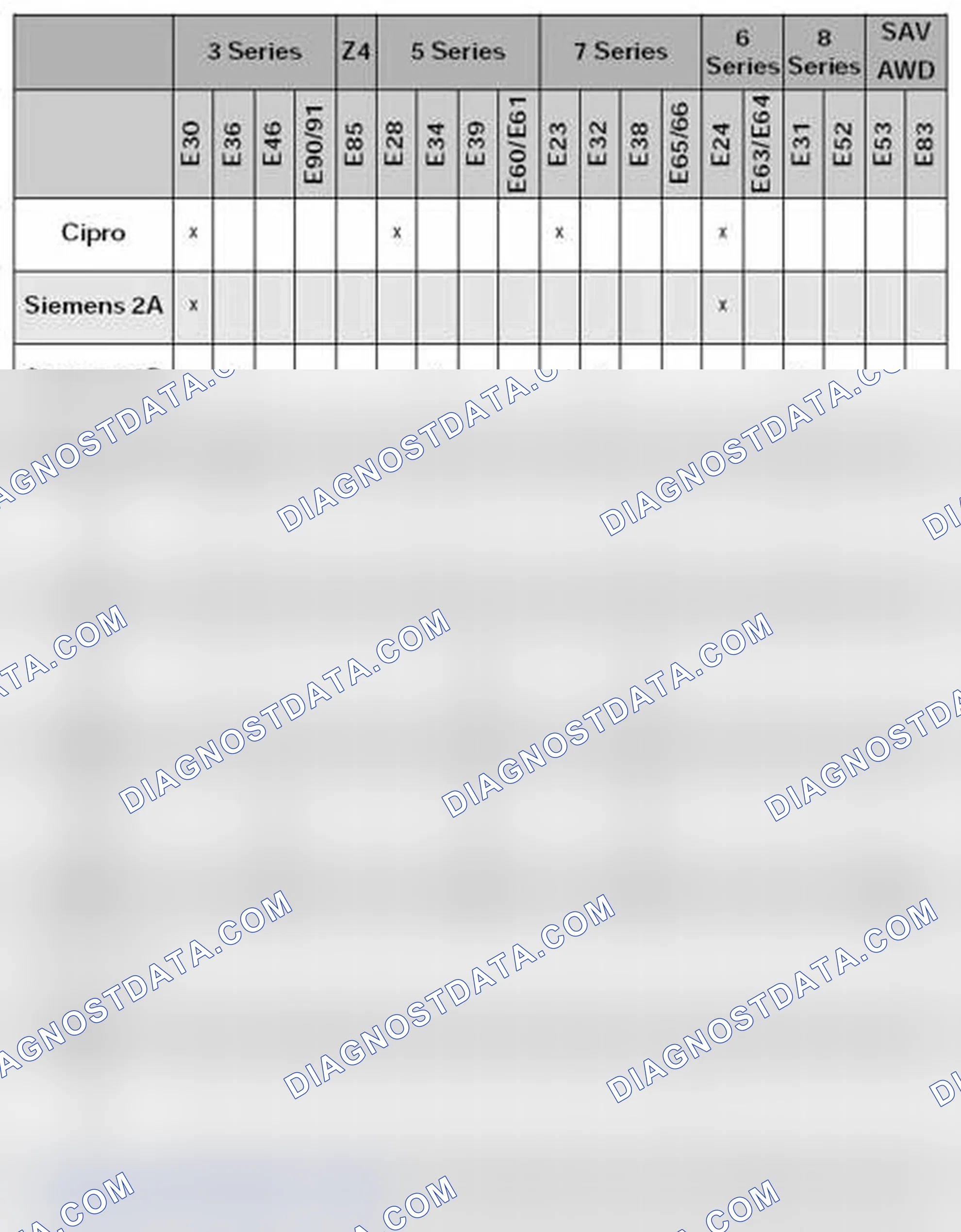 Scheme 26: Summary of BMW Passive Safety Systems