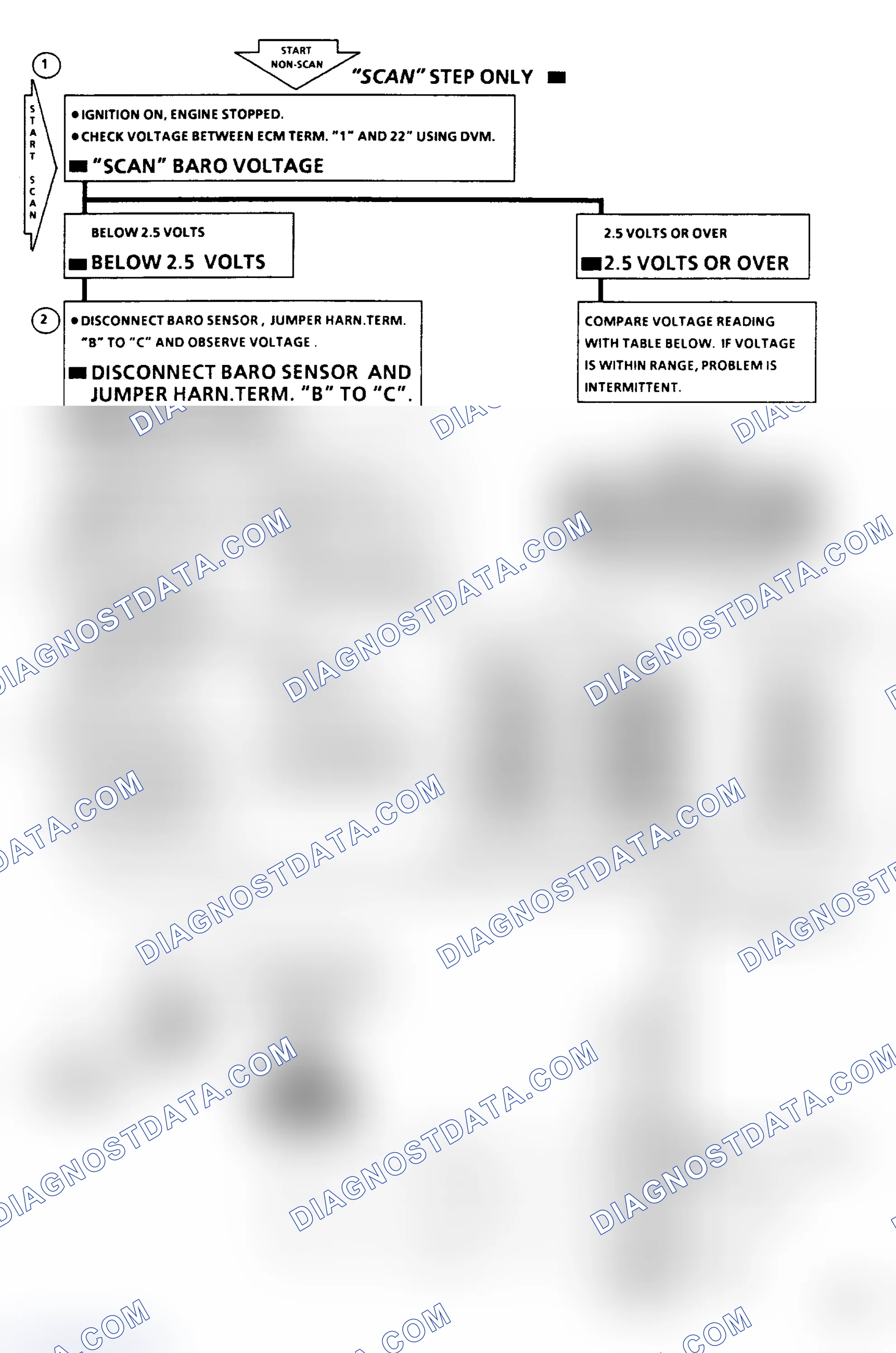 Scheme 137: Code 32 - Baro Sensor Flow Chart